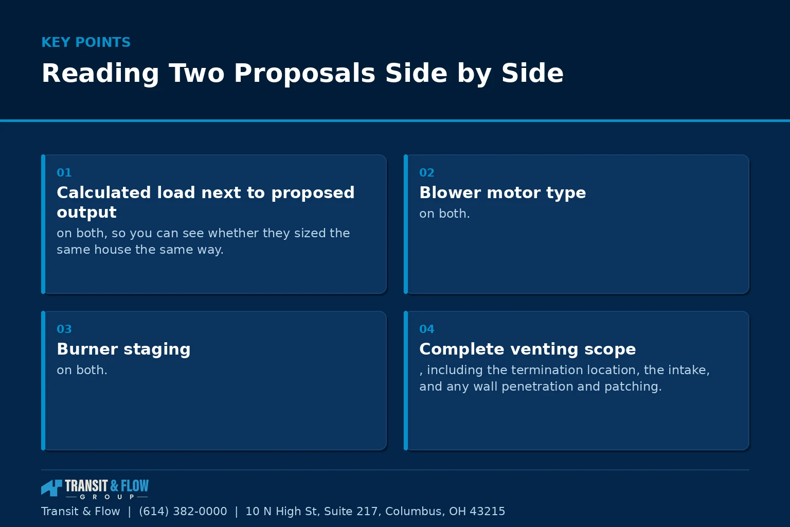 Summary panel covering Reading Two Proposals Side by Side.