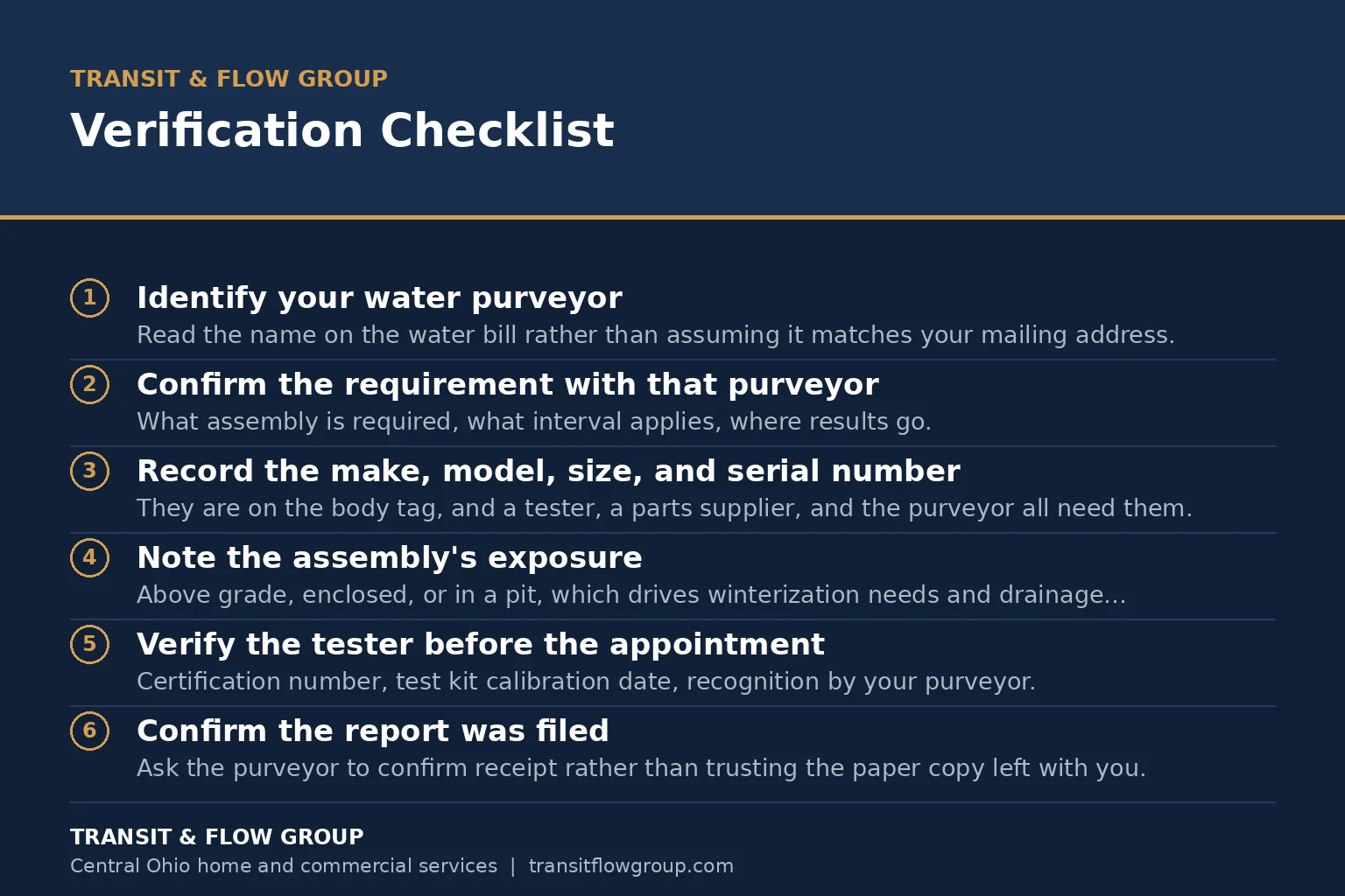 Checklist graphic summarizing verification checklist. - Transit & Flow Group Checklist graphic summarizing verification checklist.
