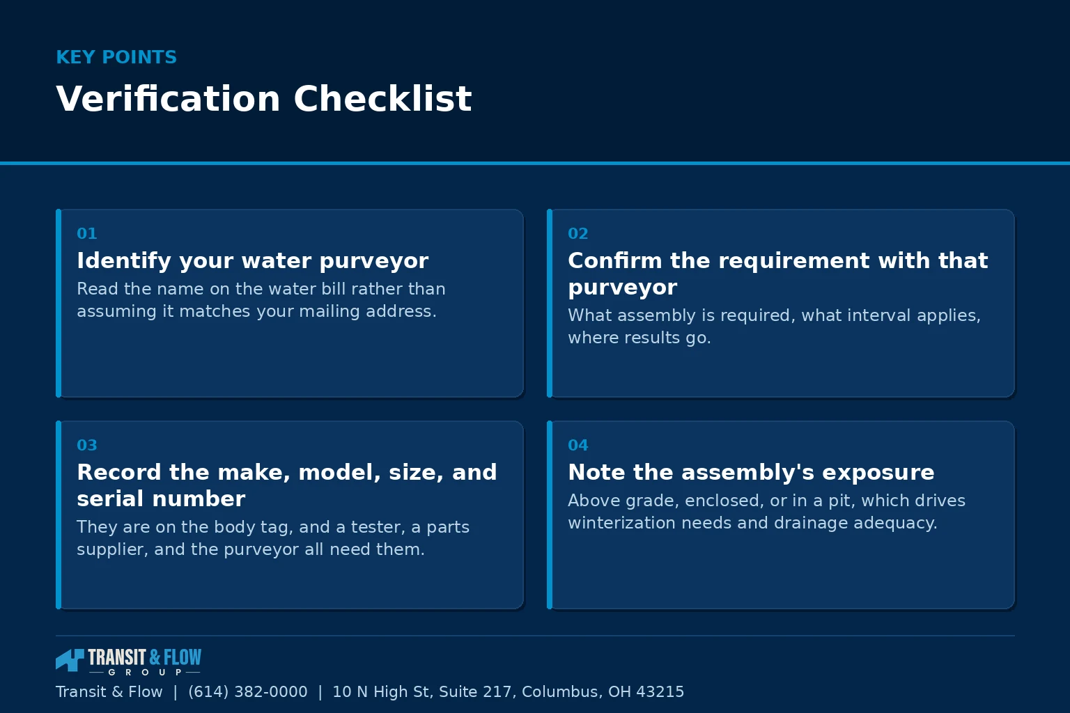Summary panel covering Verification Checklist. - Transit & Flow Group Summary panel covering Verification Checklist.