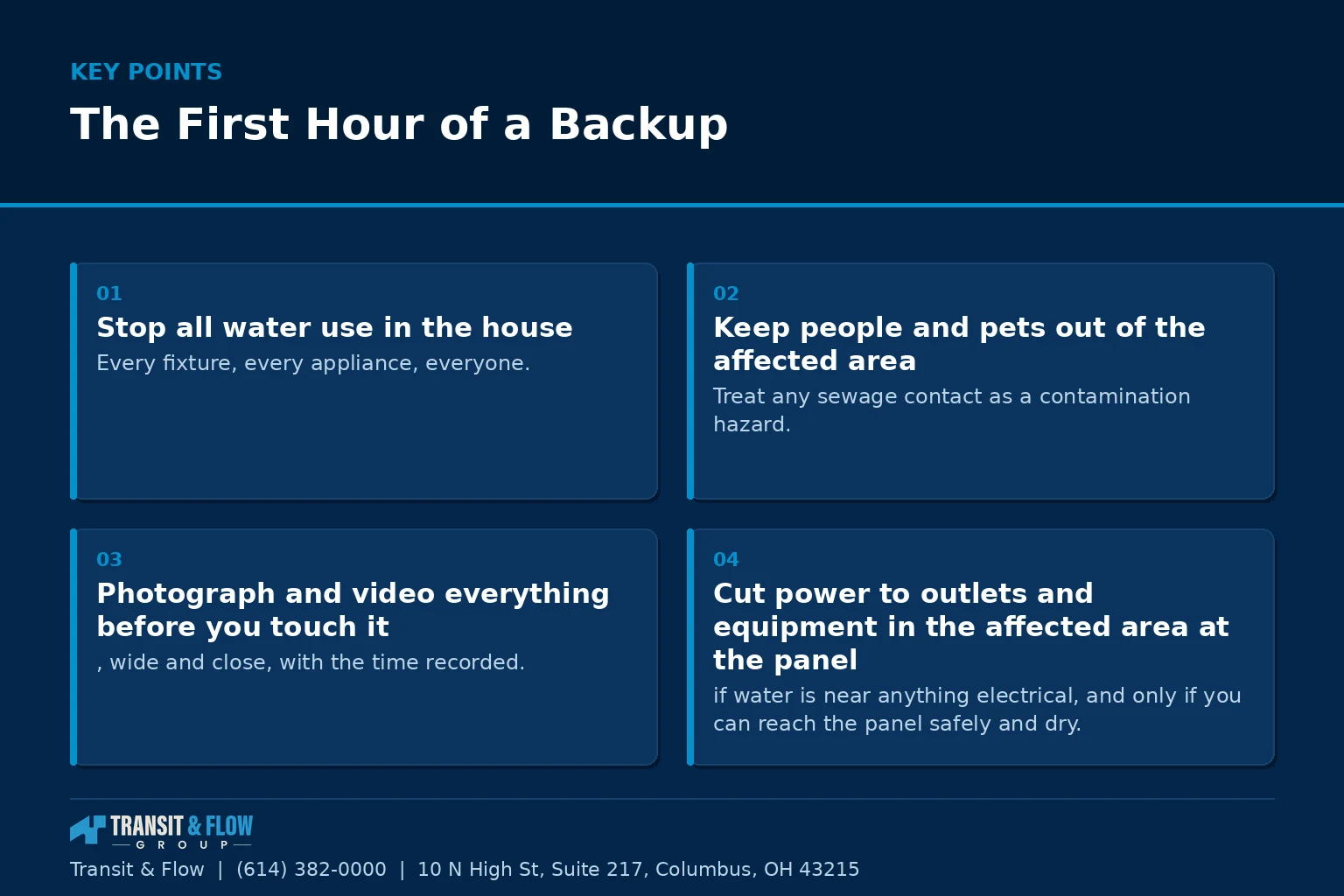 Summary panel covering The First Hour of a Backup. - Transit & Flow Group Summary panel covering The First Hour of a Backup.