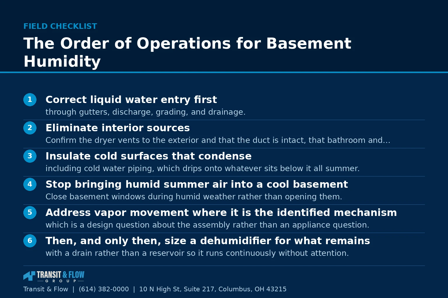 Checklist graphic summarizing The Order of Operations for Basement Humidity. - Transit & Flow Group Checklist graphic summarizing The Order of Operations for Basement Humidity.