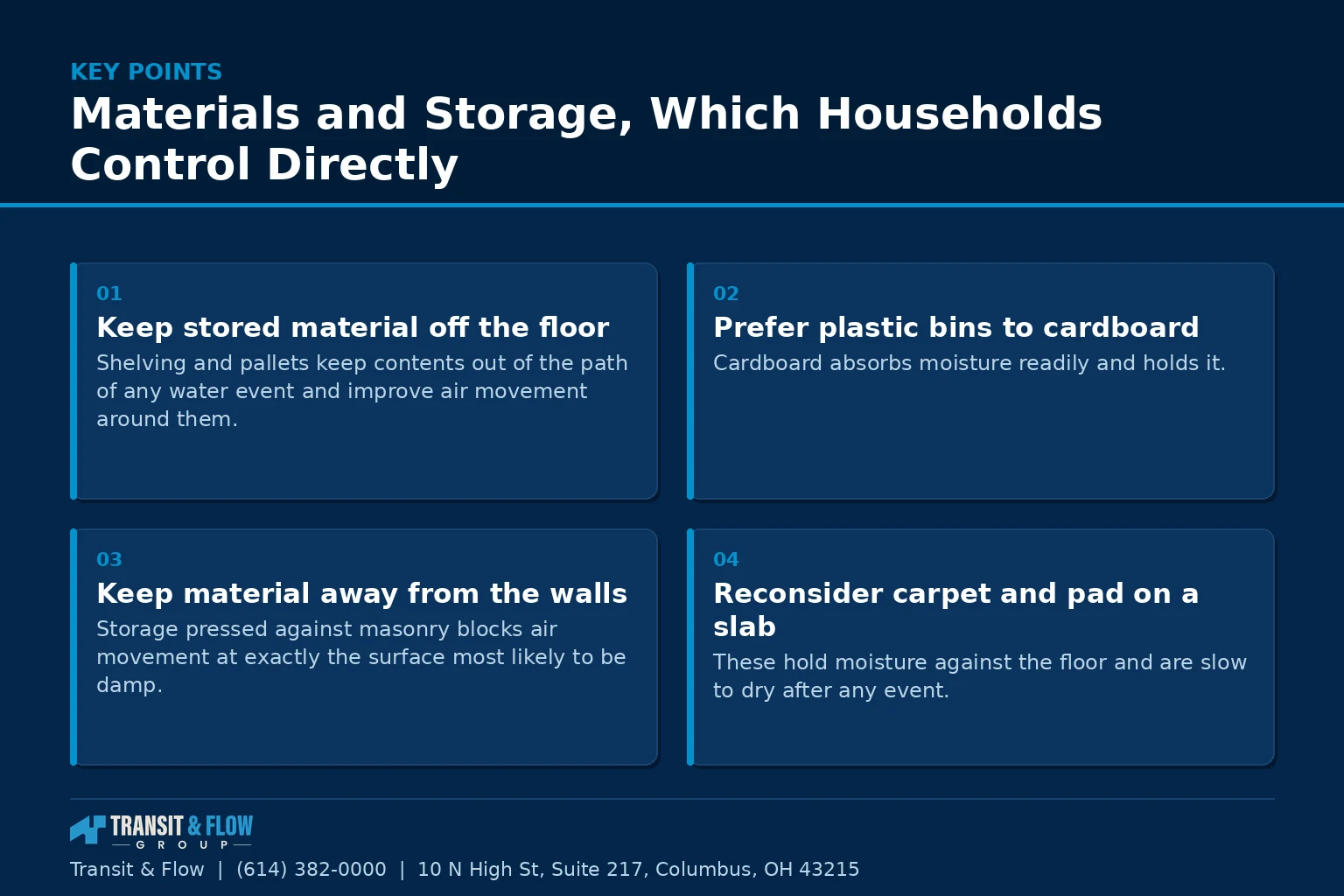 Summary panel covering Materials and Storage, Which Households Control Directly. - Transit & Flow Group Summary panel covering Materials and Storage, Which Households Control Directly.