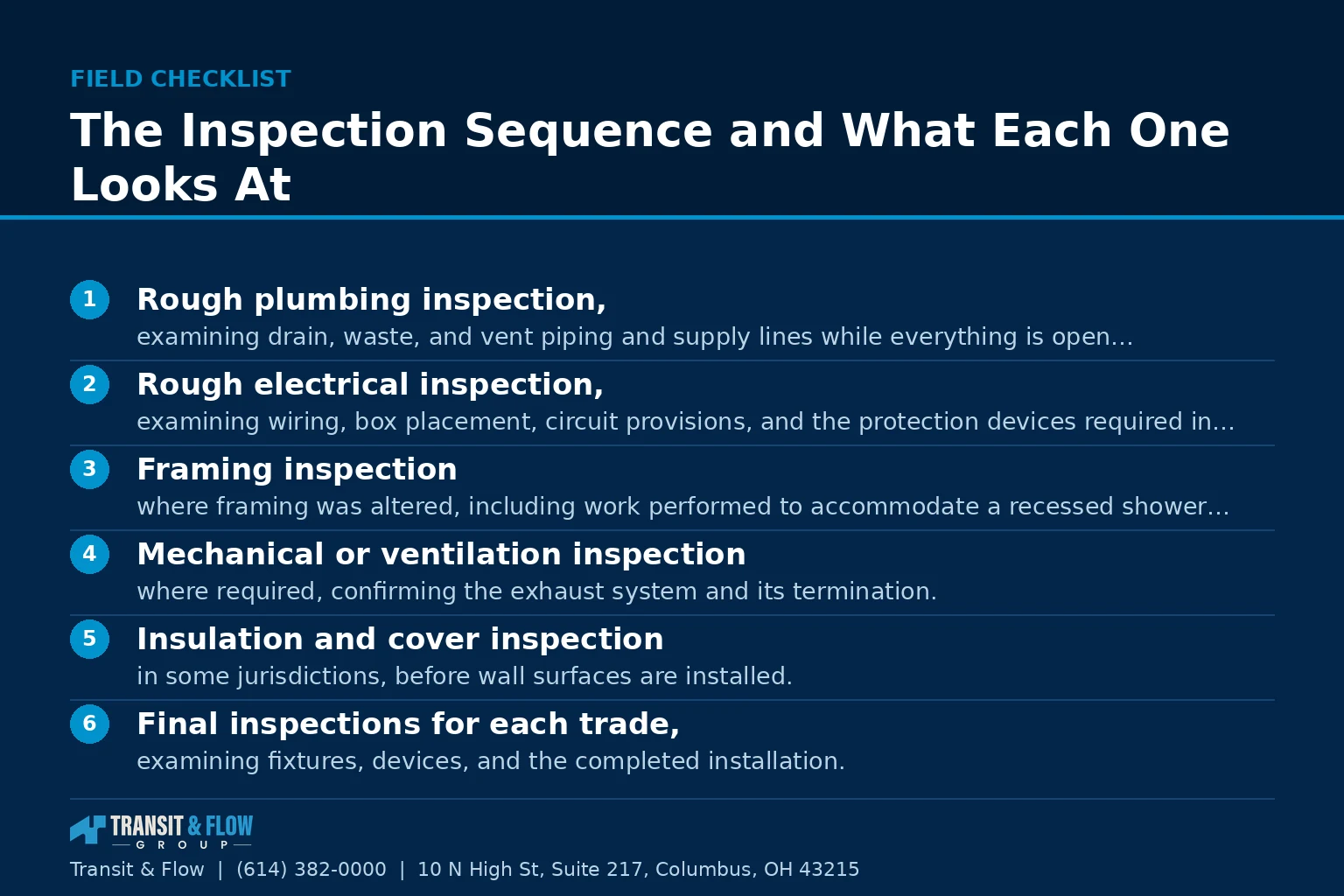 Checklist graphic summarizing The Inspection Sequence and What Each One Looks At. - Transit & Flow Group Checklist graphic summarizing The Inspection Sequence and What Each One Looks At.