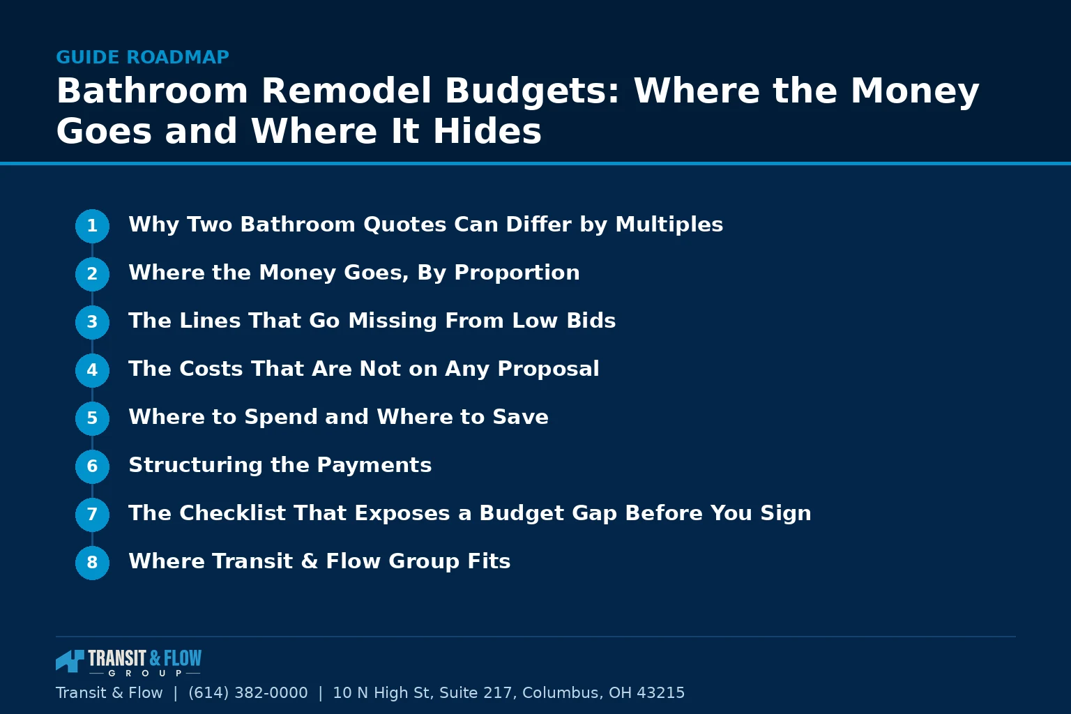 Numbered roadmap of the main sections covered in this guide. - Transit & Flow Group Numbered roadmap of the main sections covered in this guide.