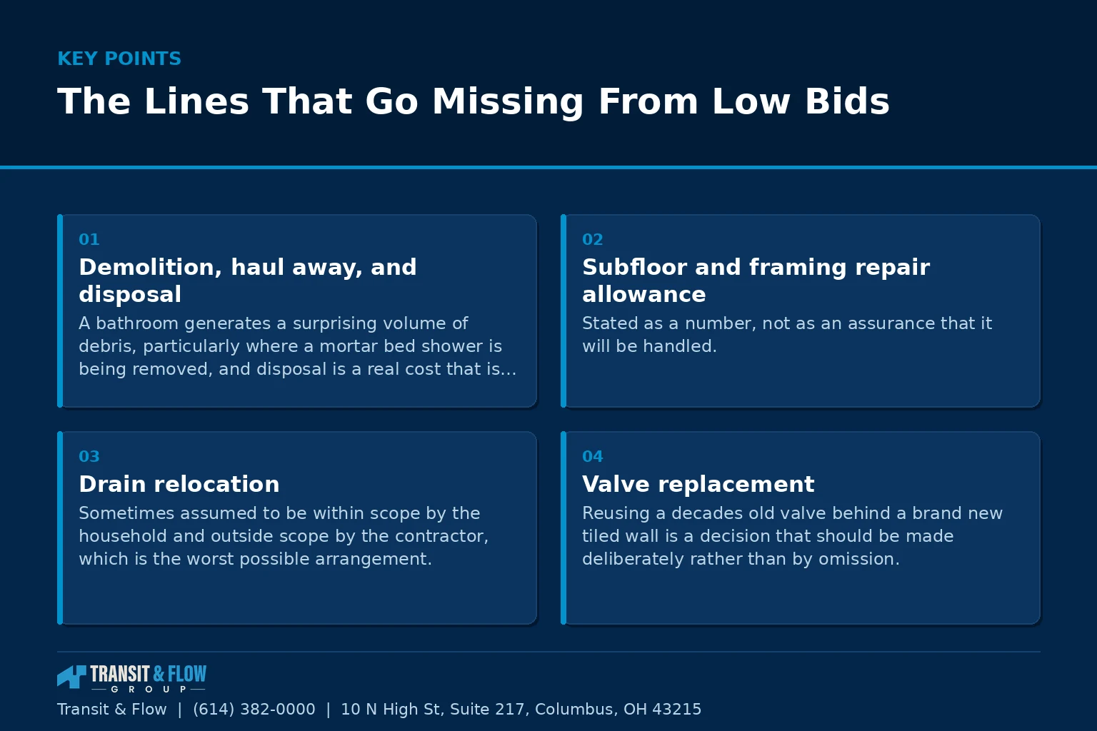 Summary panel covering The Lines That Go Missing From Low Bids. - Transit & Flow Group Summary panel covering The Lines That Go Missing From Low Bids.