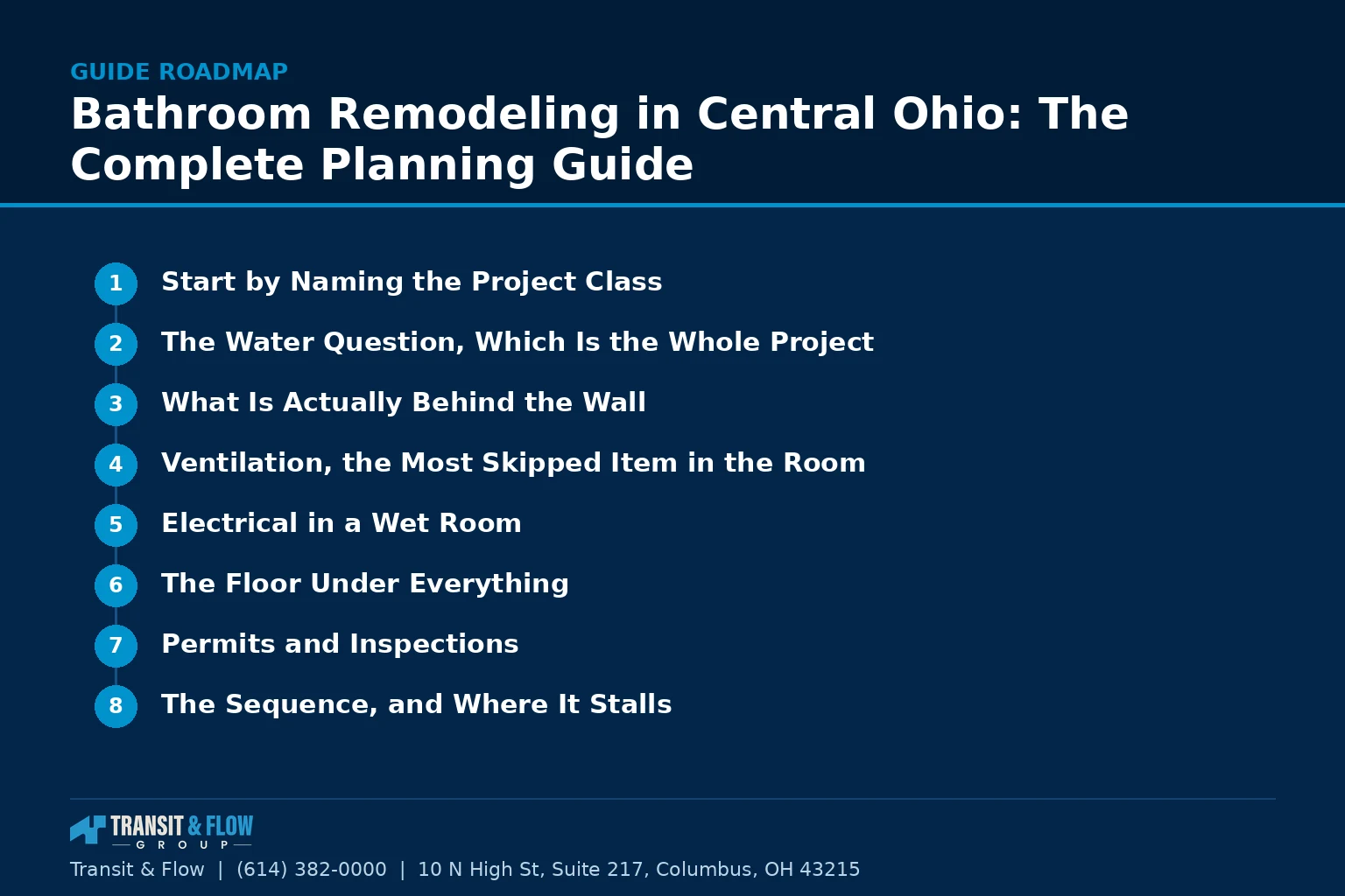 Numbered roadmap of the main sections covered in this guide. - Transit & Flow Group Numbered roadmap of the main sections covered in this guide.