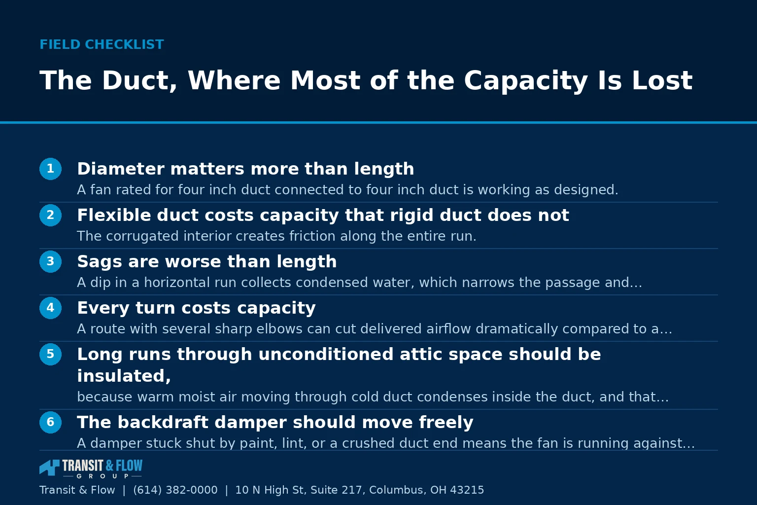 Checklist graphic summarizing The Duct, Where Most of the Capacity Is Lost. - Transit & Flow Group Checklist graphic summarizing The Duct, Where Most of the Capacity Is Lost.
