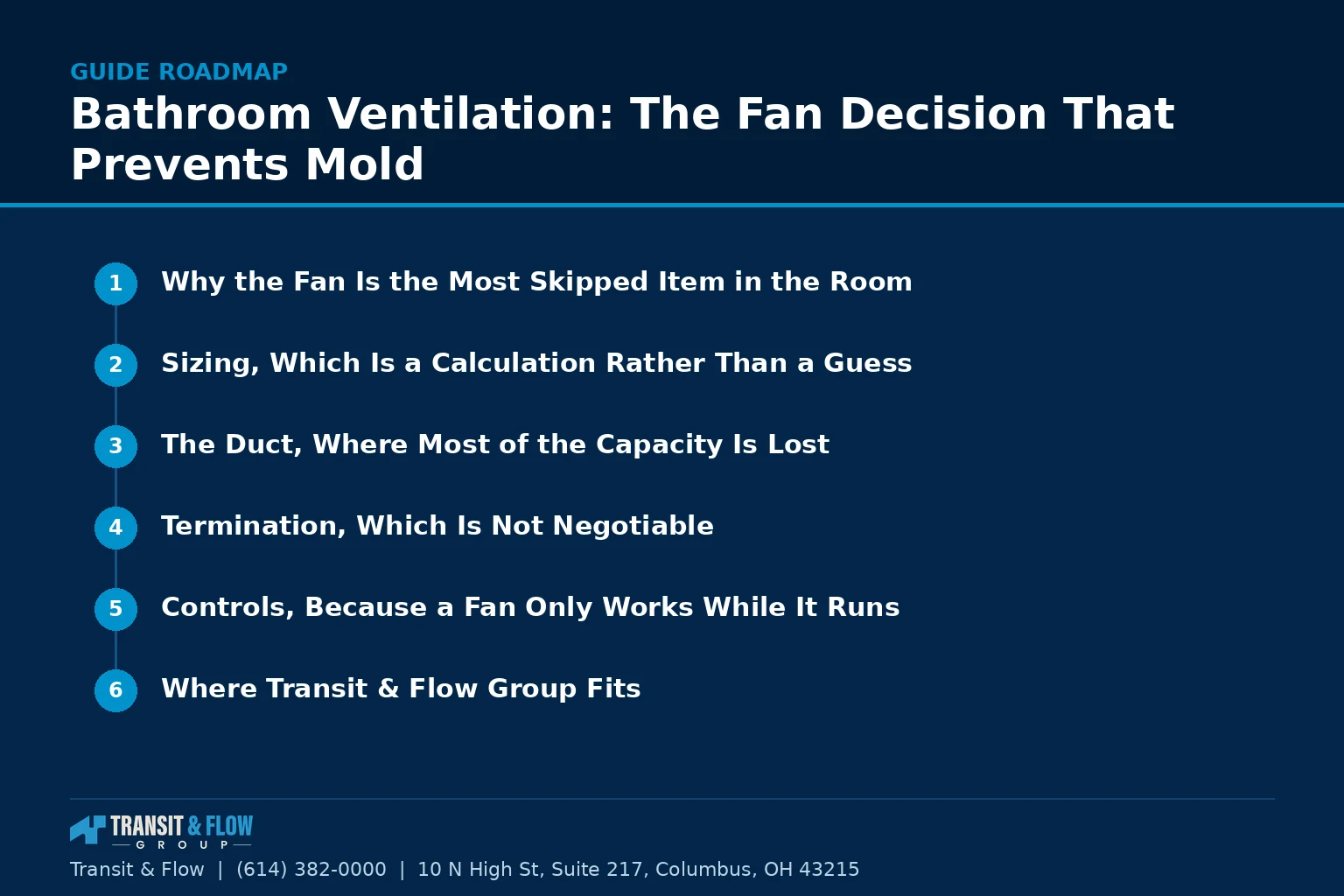 Numbered roadmap of the main sections covered in this guide. - Transit & Flow Group Numbered roadmap of the main sections covered in this guide.