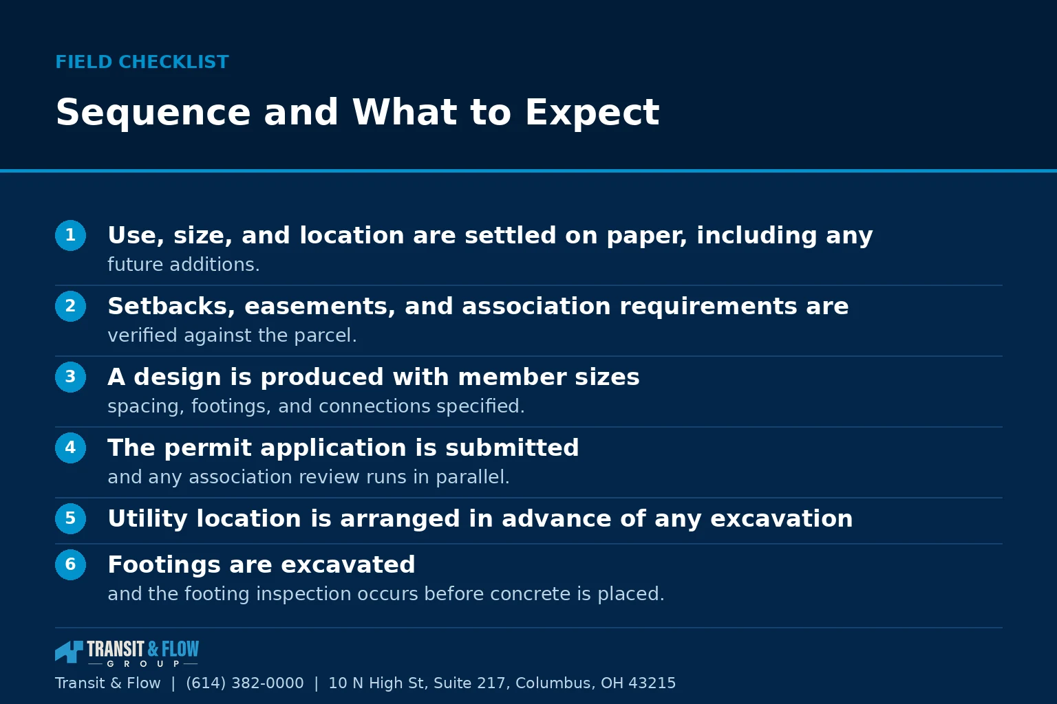 Checklist graphic summarizing Sequence and What to Expect. - Transit & Flow Group Checklist graphic summarizing Sequence and What to Expect.