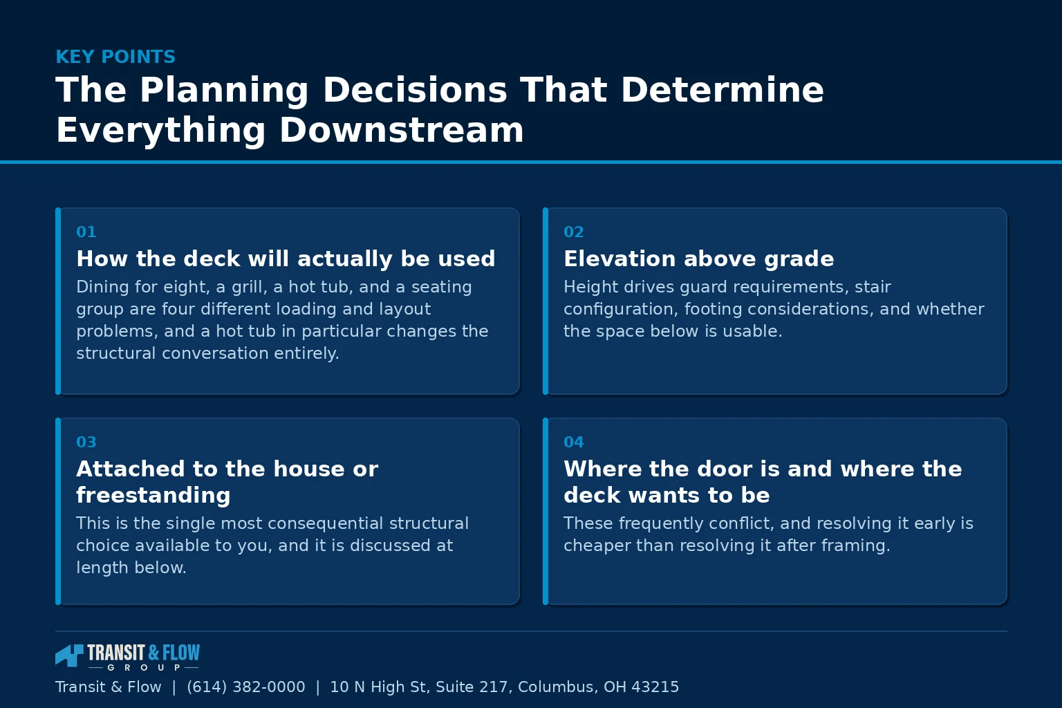 Summary panel covering The Planning Decisions That Determine Everything Downstream. - Transit & Flow Group Summary panel covering The Planning Decisions That Determine Everything Downstream.