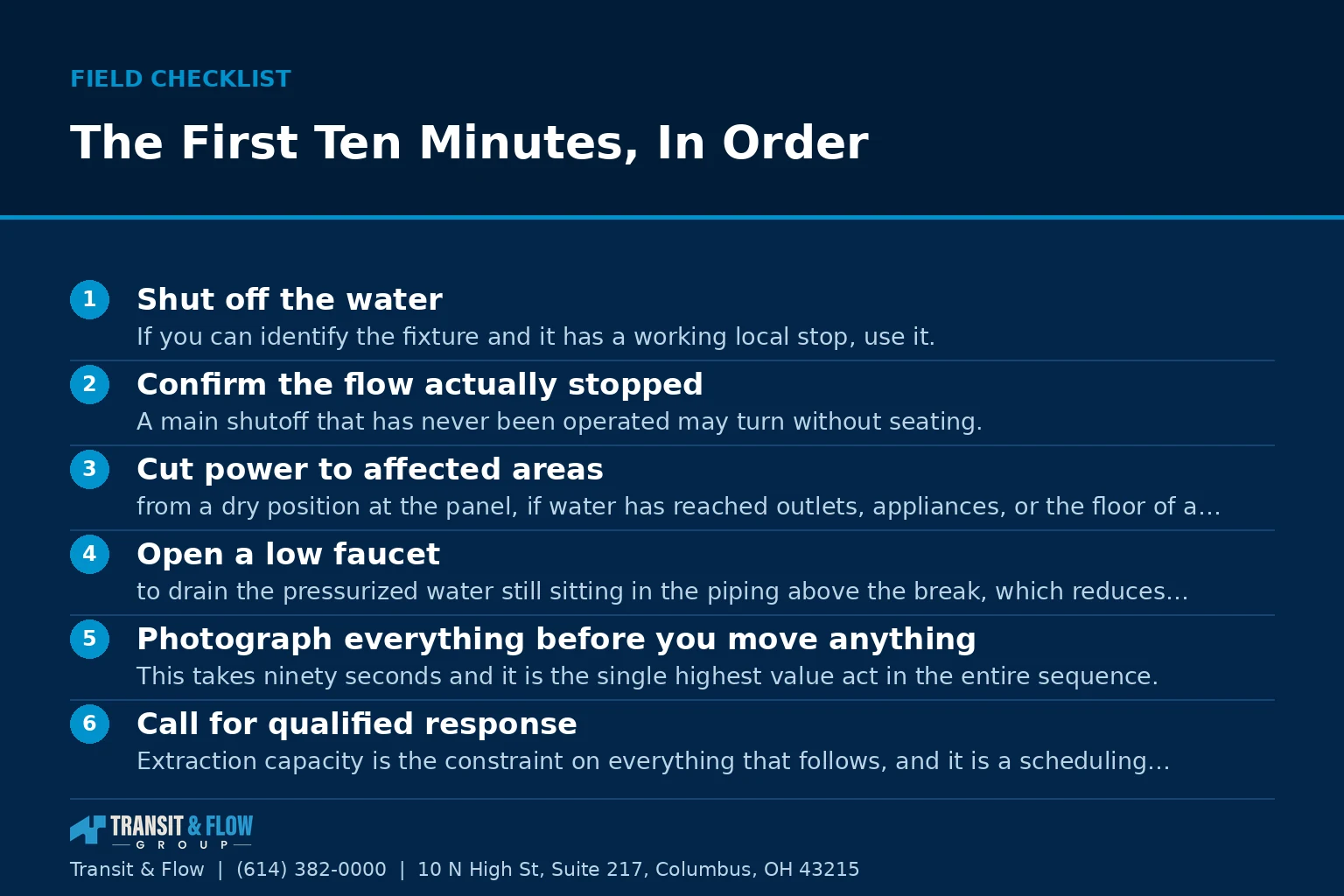 Checklist graphic summarizing The First Ten Minutes, In Order. - Transit & Flow Group Checklist graphic summarizing The First Ten Minutes, In Order.