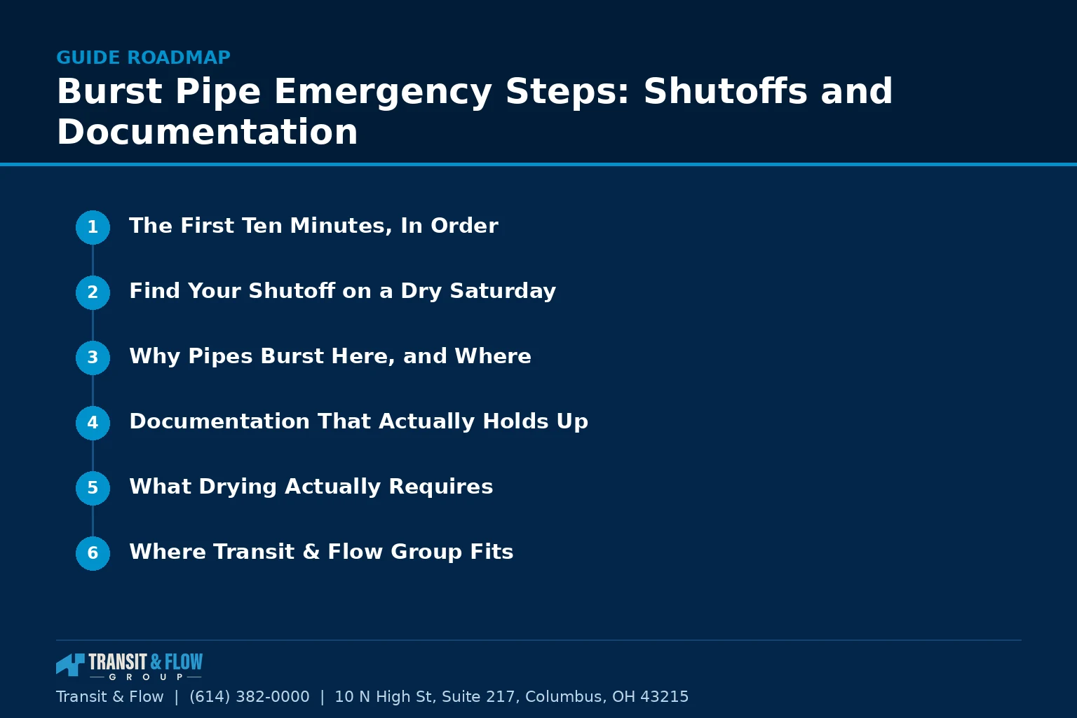 Numbered roadmap of the main sections covered in this guide. - Transit & Flow Group Numbered roadmap of the main sections covered in this guide.