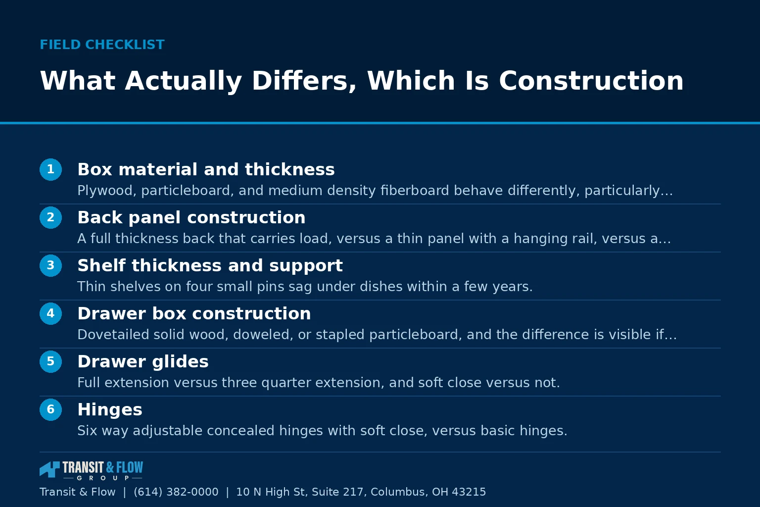 Checklist graphic summarizing What Actually Differs, Which Is Construction. - Transit & Flow Group Checklist graphic summarizing What Actually Differs, Which Is Construction.