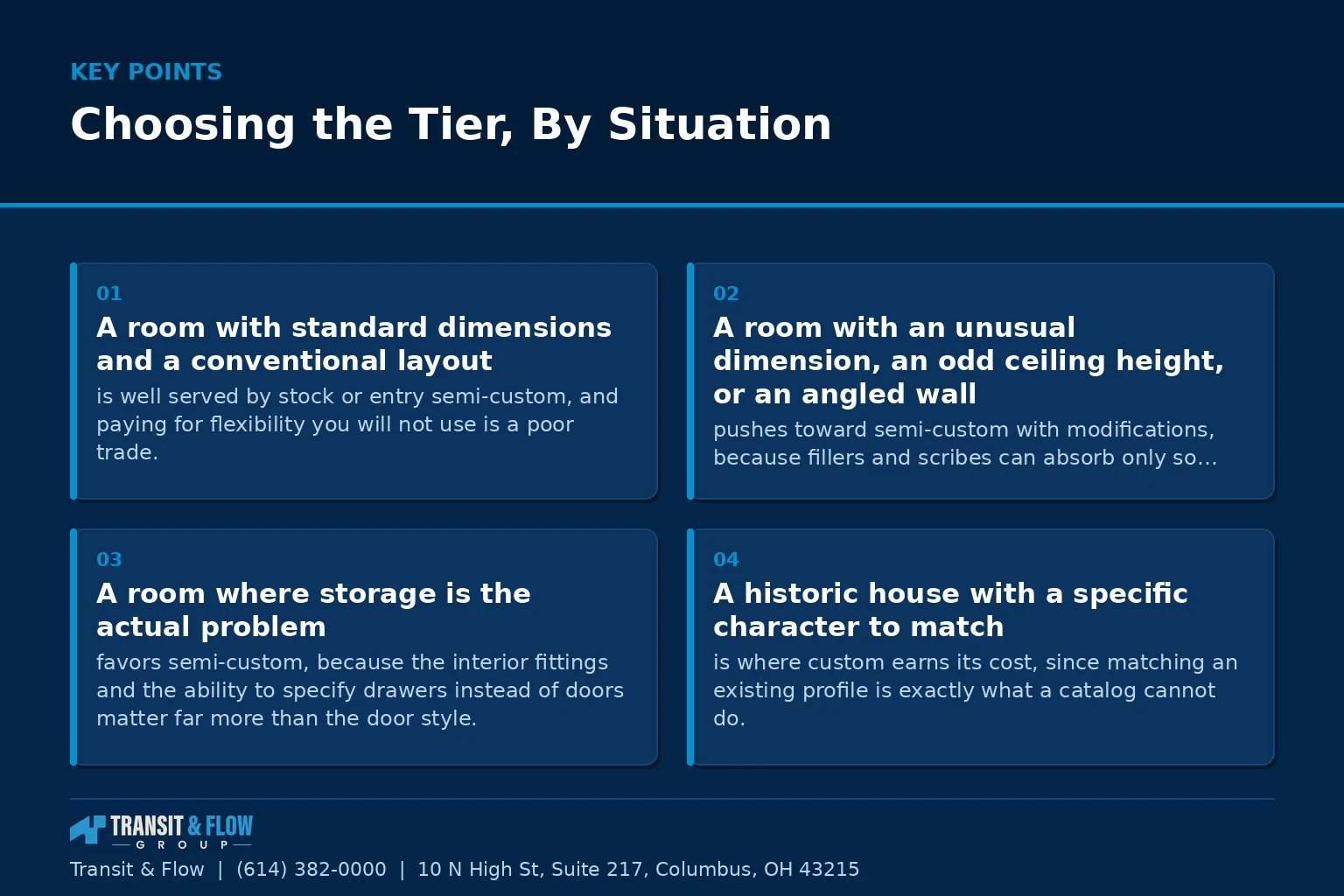 Summary panel covering Choosing the Tier, By Situation. - Transit & Flow Group Summary panel covering Choosing the Tier, By Situation.