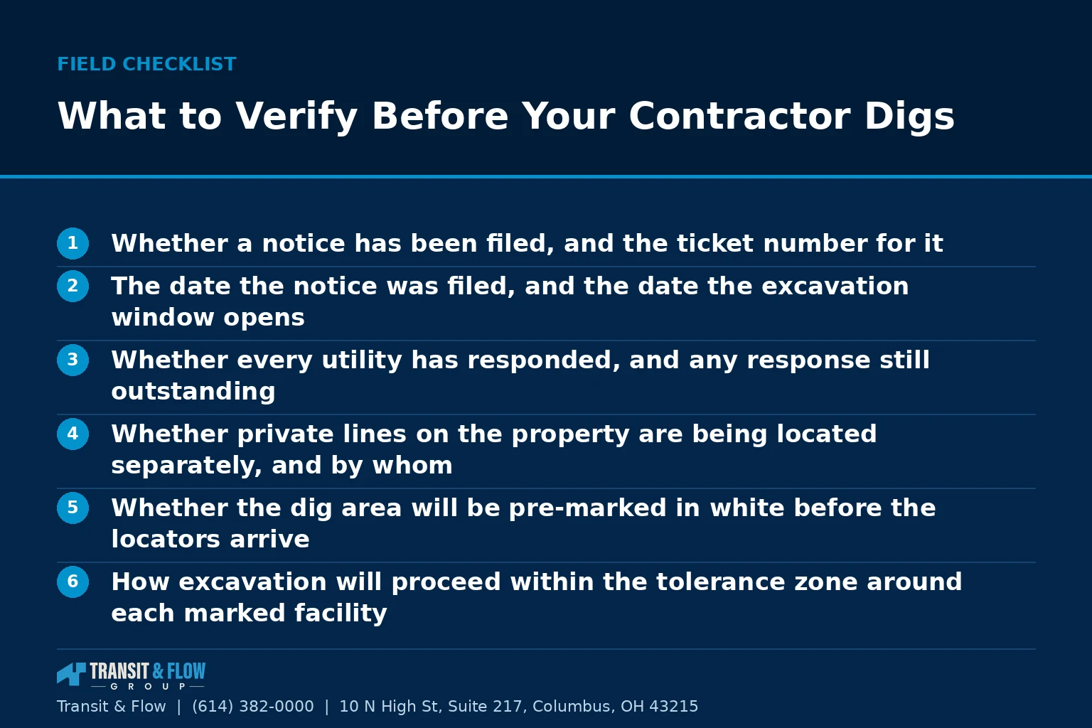 Checklist graphic summarizing What to Verify Before Your Contractor Digs.