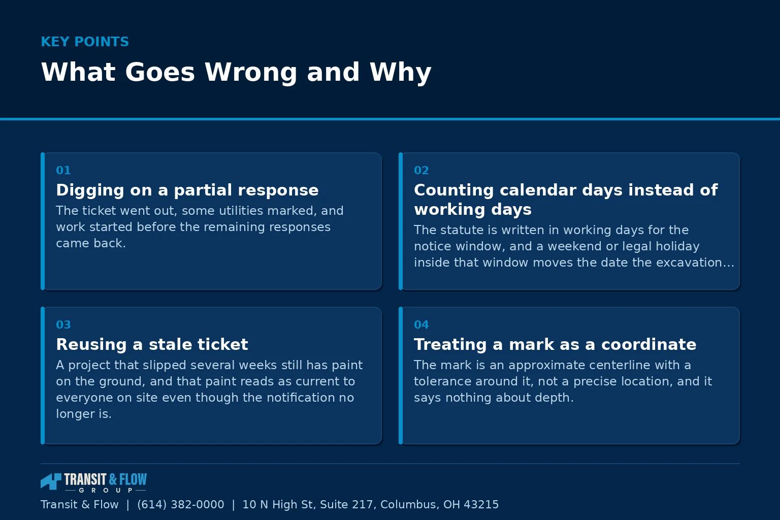 Summary panel covering What Goes Wrong and Why.