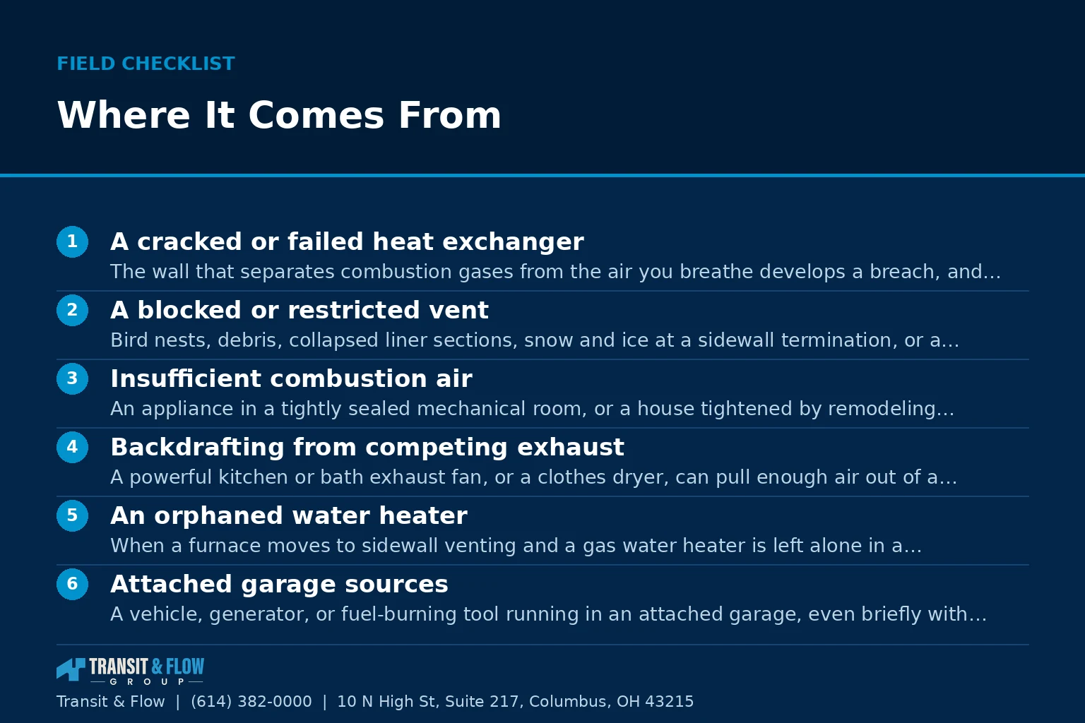 Checklist graphic summarizing Where It Comes From. - Transit & Flow Group Checklist graphic summarizing Where It Comes From.