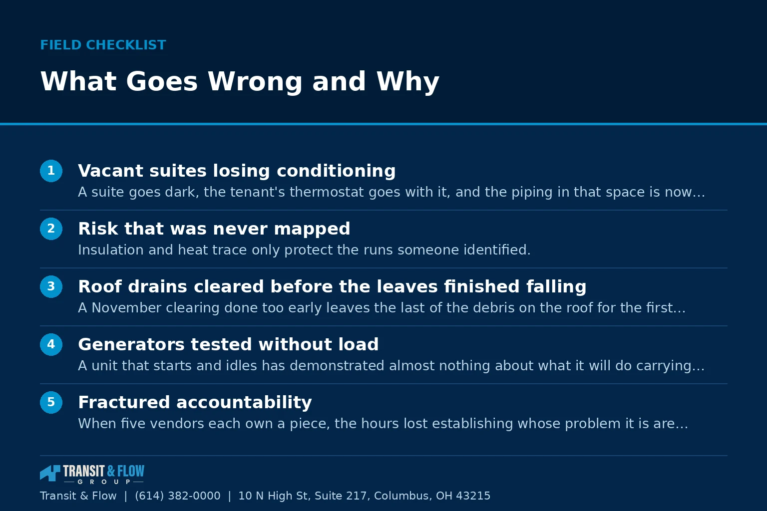 Checklist graphic summarizing What Goes Wrong and Why. - Transit & Flow Group Checklist graphic summarizing What Goes Wrong and Why.
