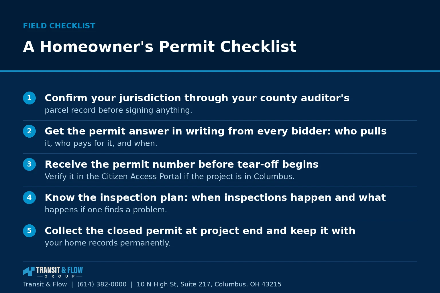 Checklist graphic summarizing A Homeowner's Permit Checklist.