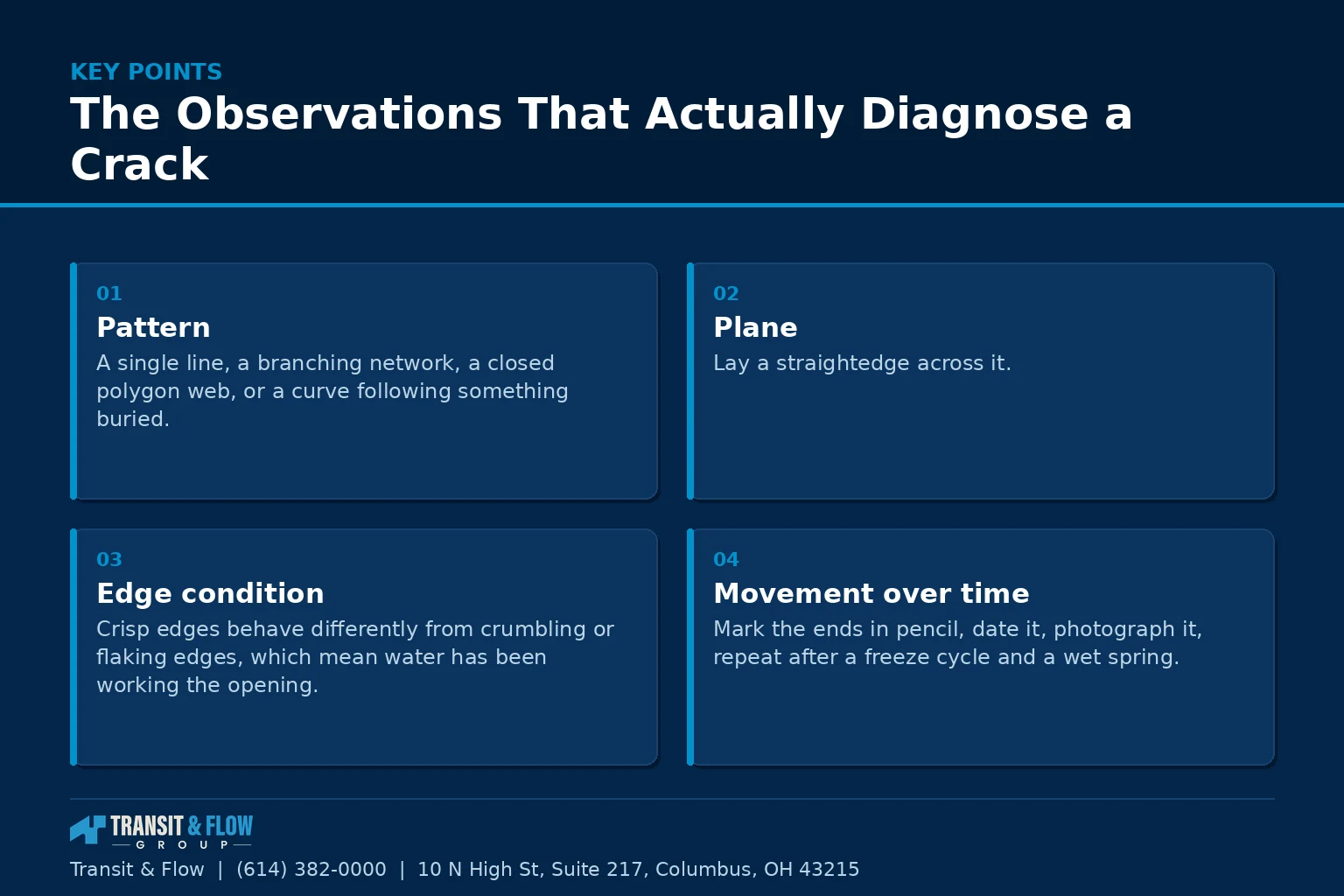 Summary panel covering The Observations That Actually Diagnose a Crack. - Transit & Flow Group Summary panel covering The Observations That Actually Diagnose a Crack.