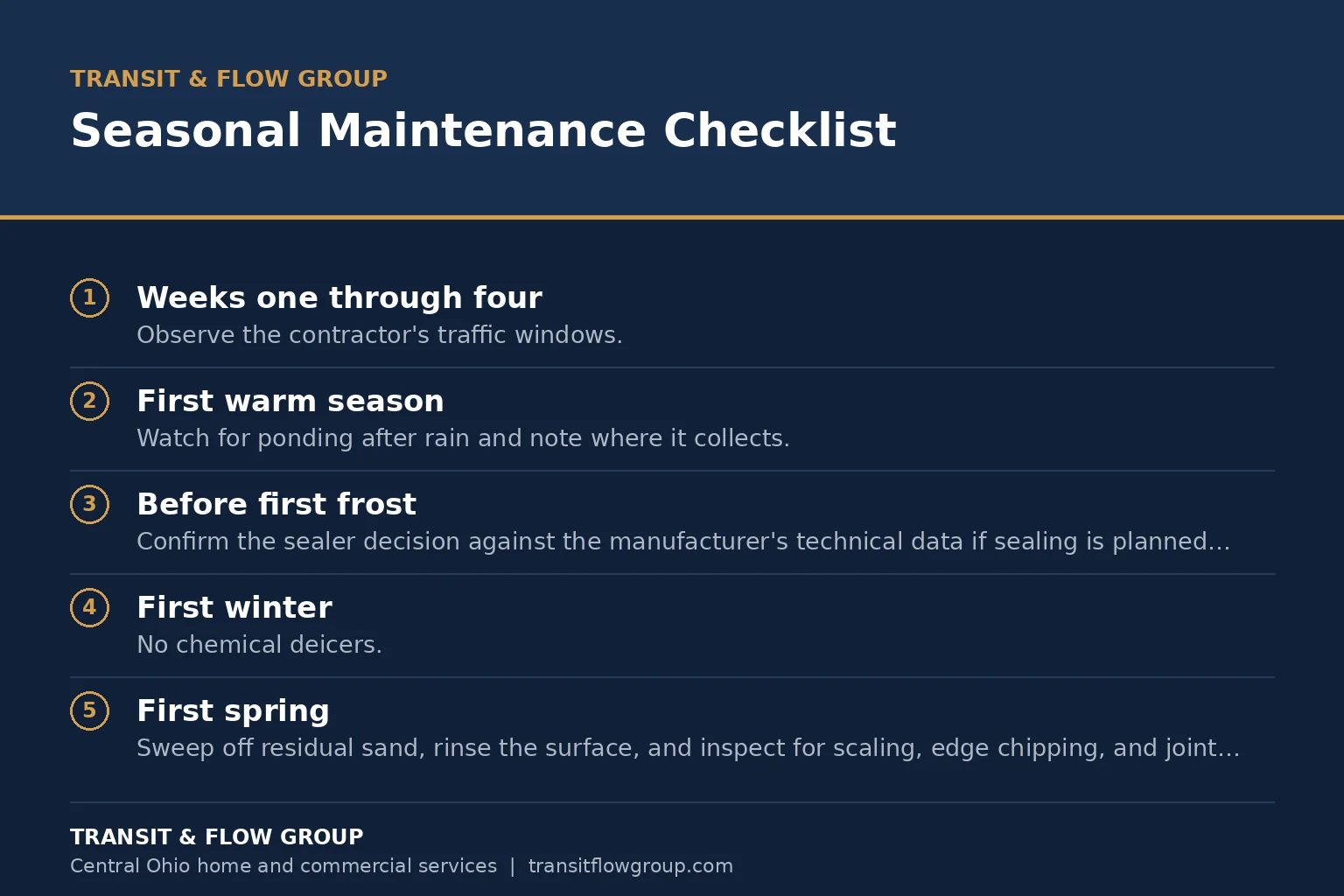 Checklist graphic summarizing seasonal maintenance checklist. - Transit & Flow Group Checklist graphic summarizing seasonal maintenance checklist.