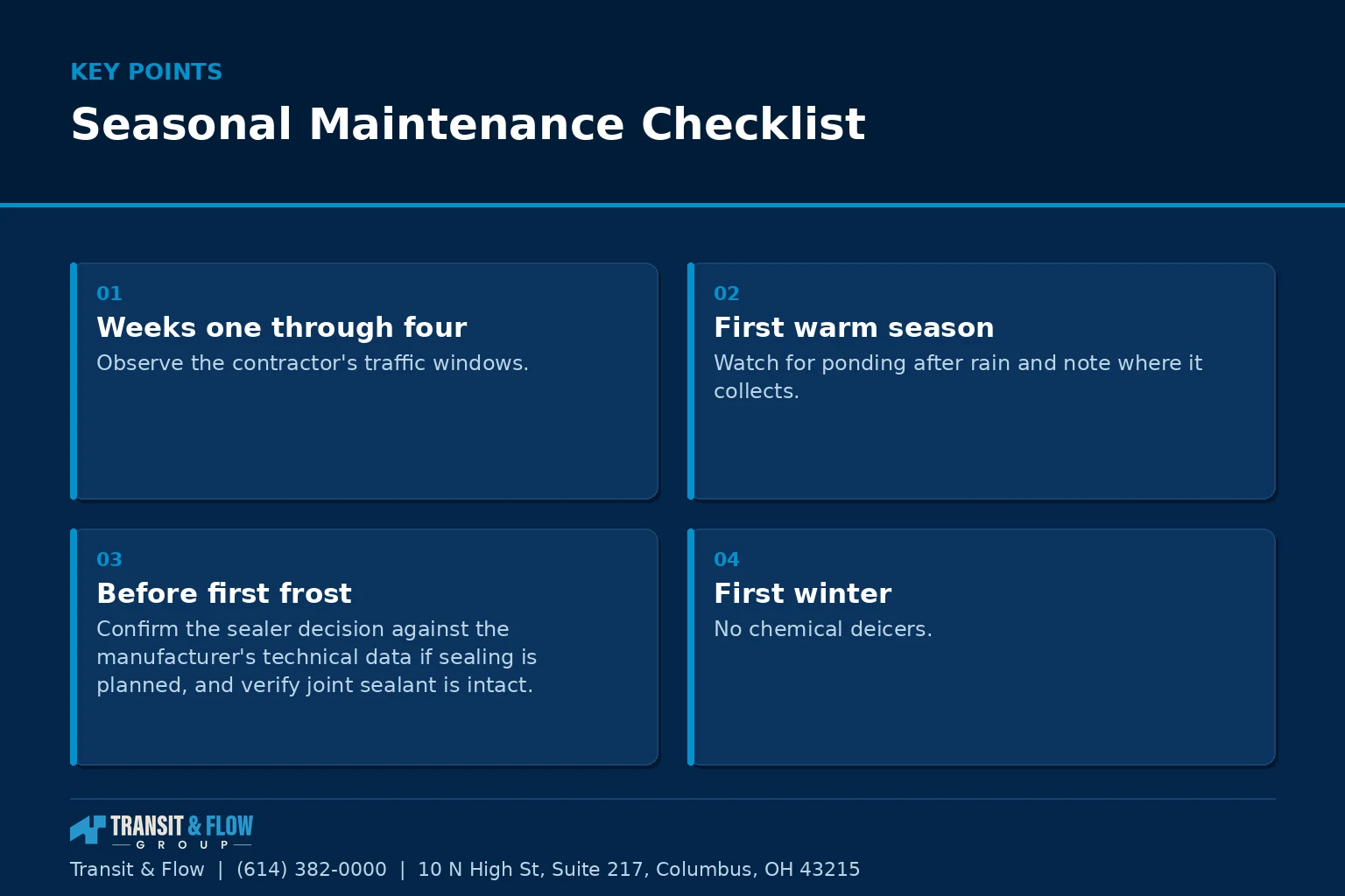 Summary panel covering Seasonal Maintenance Checklist. - Transit & Flow Group Summary panel covering Seasonal Maintenance Checklist.