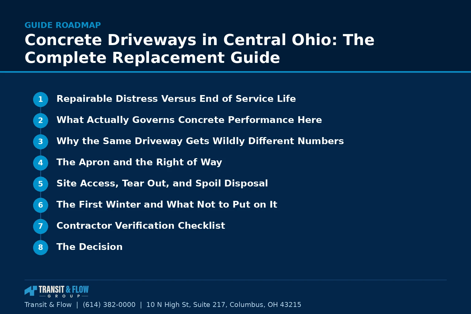 Numbered roadmap of the main sections covered in this guide. - Transit & Flow Group Numbered roadmap of the main sections covered in this guide.
