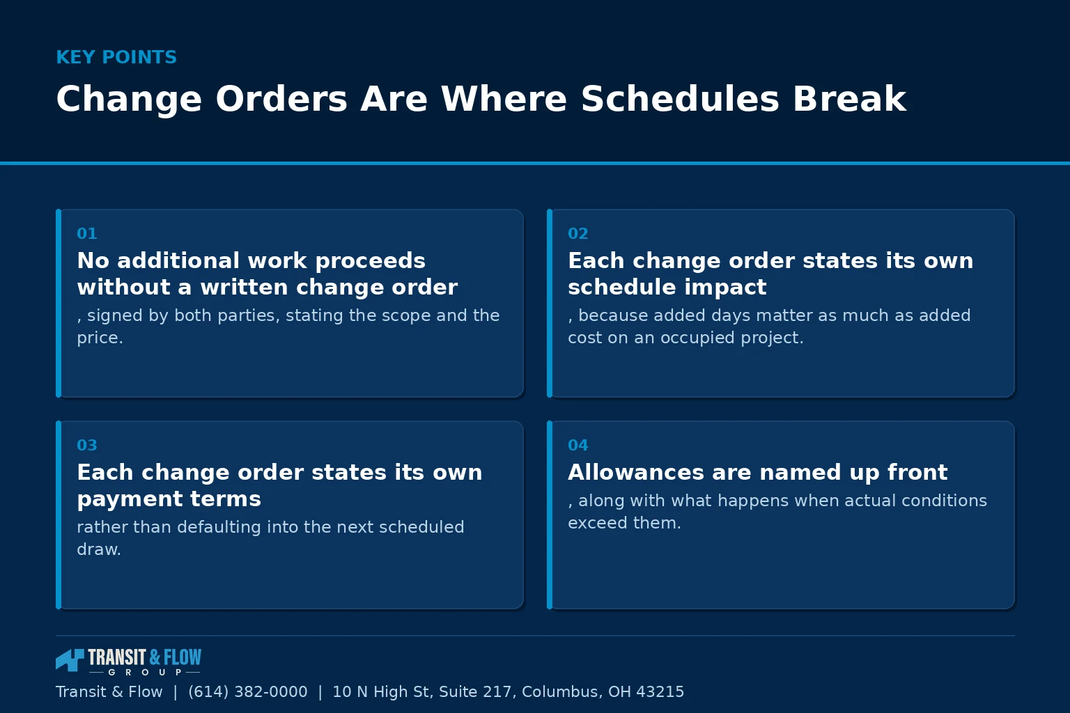 Summary panel covering Change Orders Are Where Schedules Break.