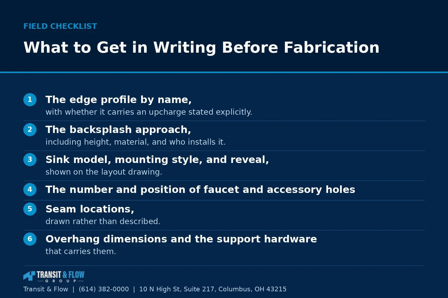 Checklist graphic summarizing What to Get in Writing Before Fabrication. - Transit & Flow Group Checklist graphic summarizing What to Get in Writing Before Fabrication.