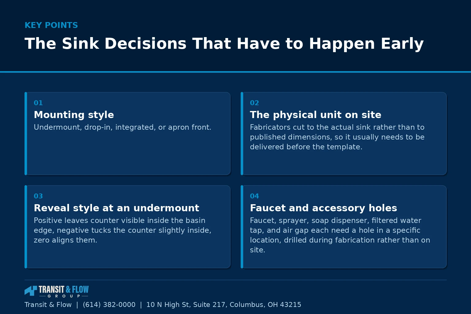 Summary panel covering The Sink Decisions That Have to Happen Early. - Transit & Flow Group Summary panel covering The Sink Decisions That Have to Happen Early.