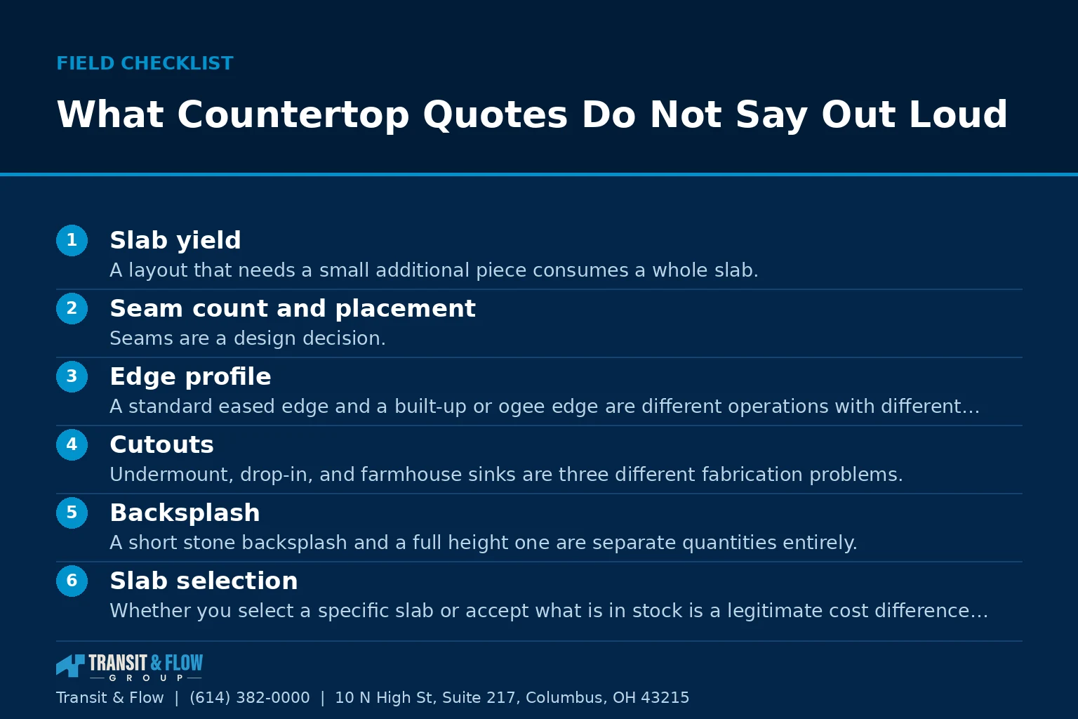 Checklist graphic summarizing What Countertop Quotes Do Not Say Out Loud. - Transit & Flow Group Checklist graphic summarizing What Countertop Quotes Do Not Say Out Loud.