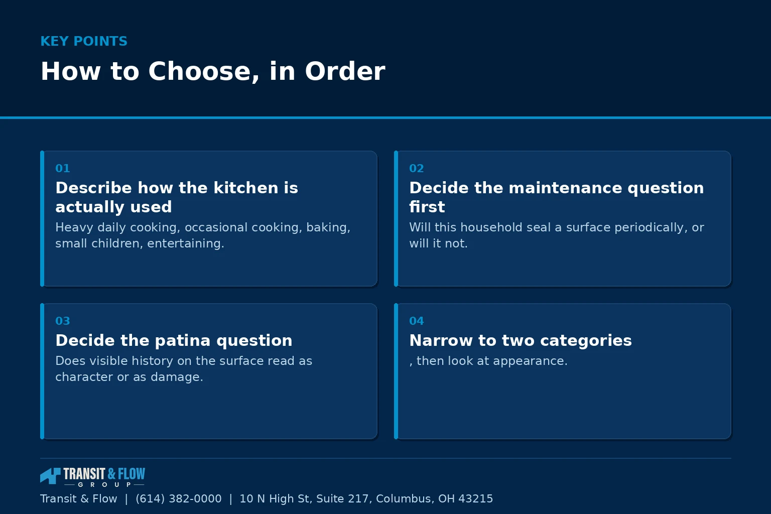 Summary panel covering How to Choose, in Order. - Transit & Flow Group Summary panel covering How to Choose, in Order.