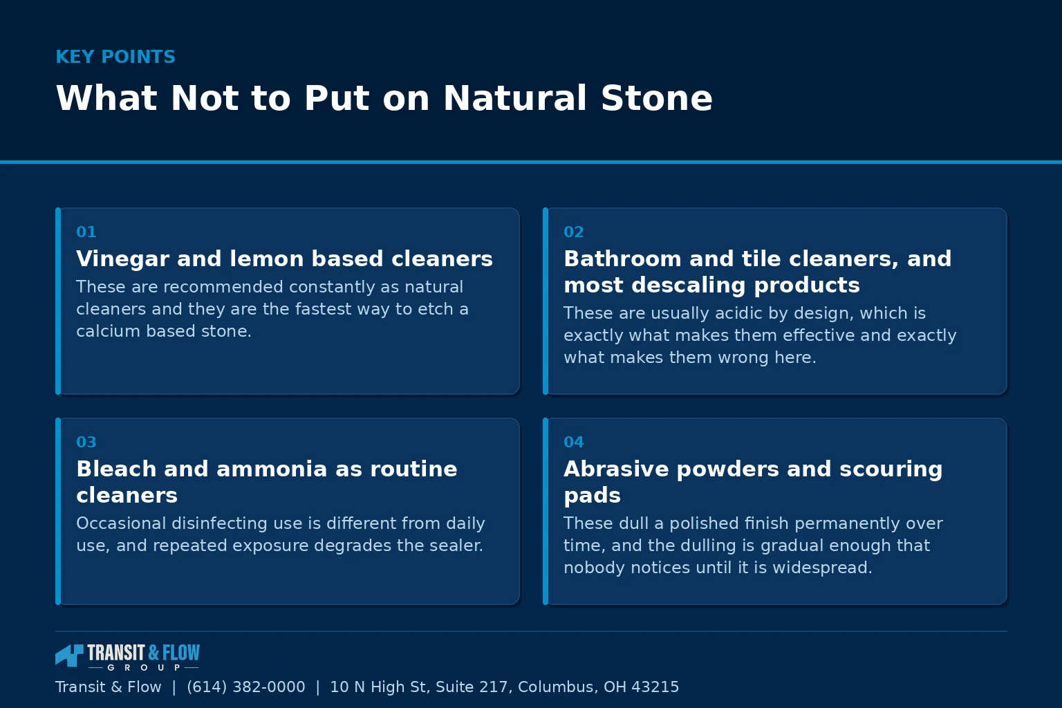 Summary panel covering What Not to Put on Natural Stone.
