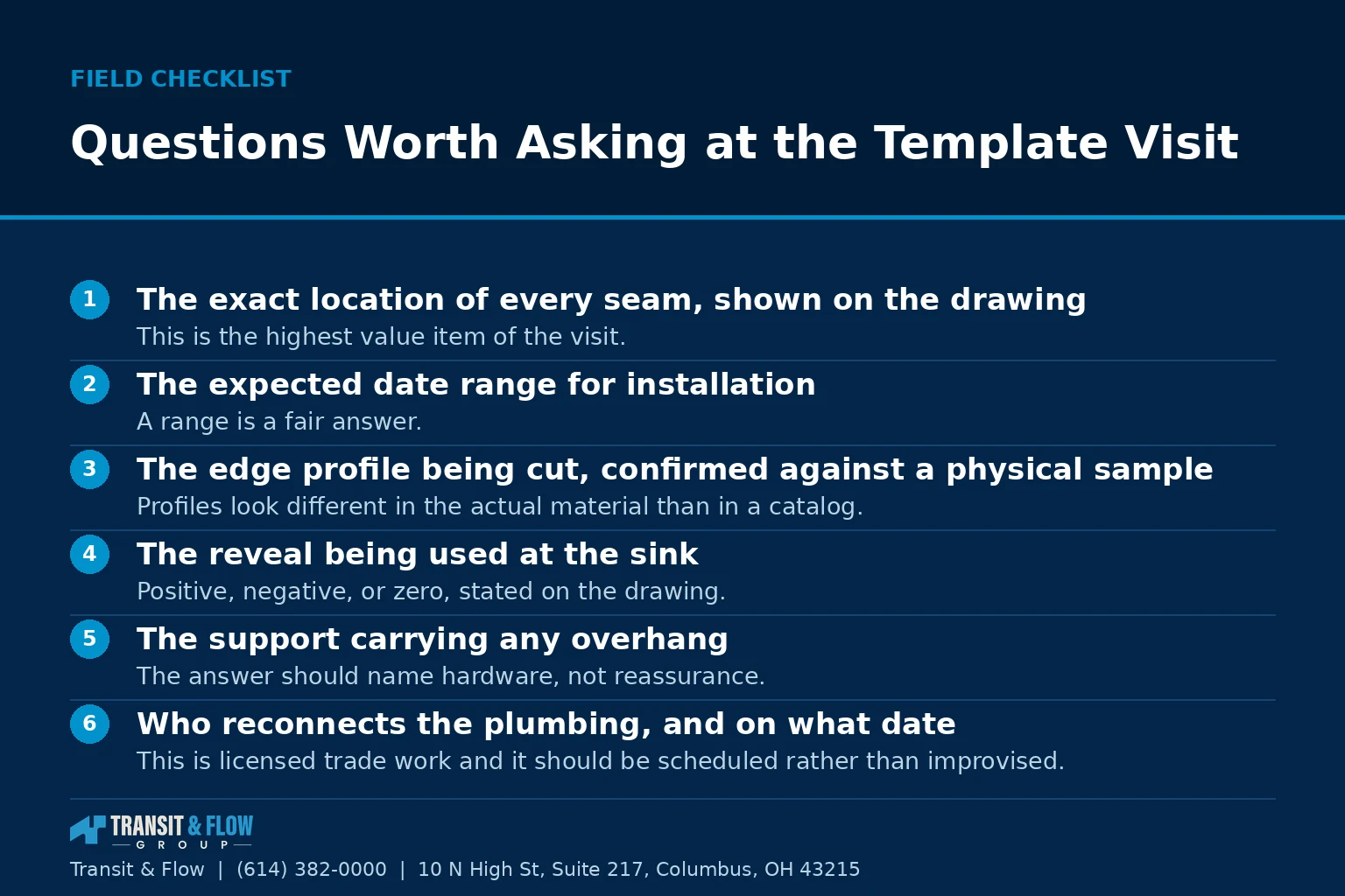 Checklist graphic summarizing Questions Worth Asking at the Template Visit. - Transit & Flow Group Checklist graphic summarizing Questions Worth Asking at the Template Visit.
