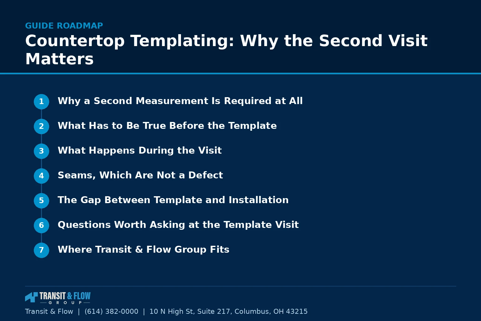 Numbered roadmap of the main sections covered in this guide. - Transit & Flow Group Numbered roadmap of the main sections covered in this guide.