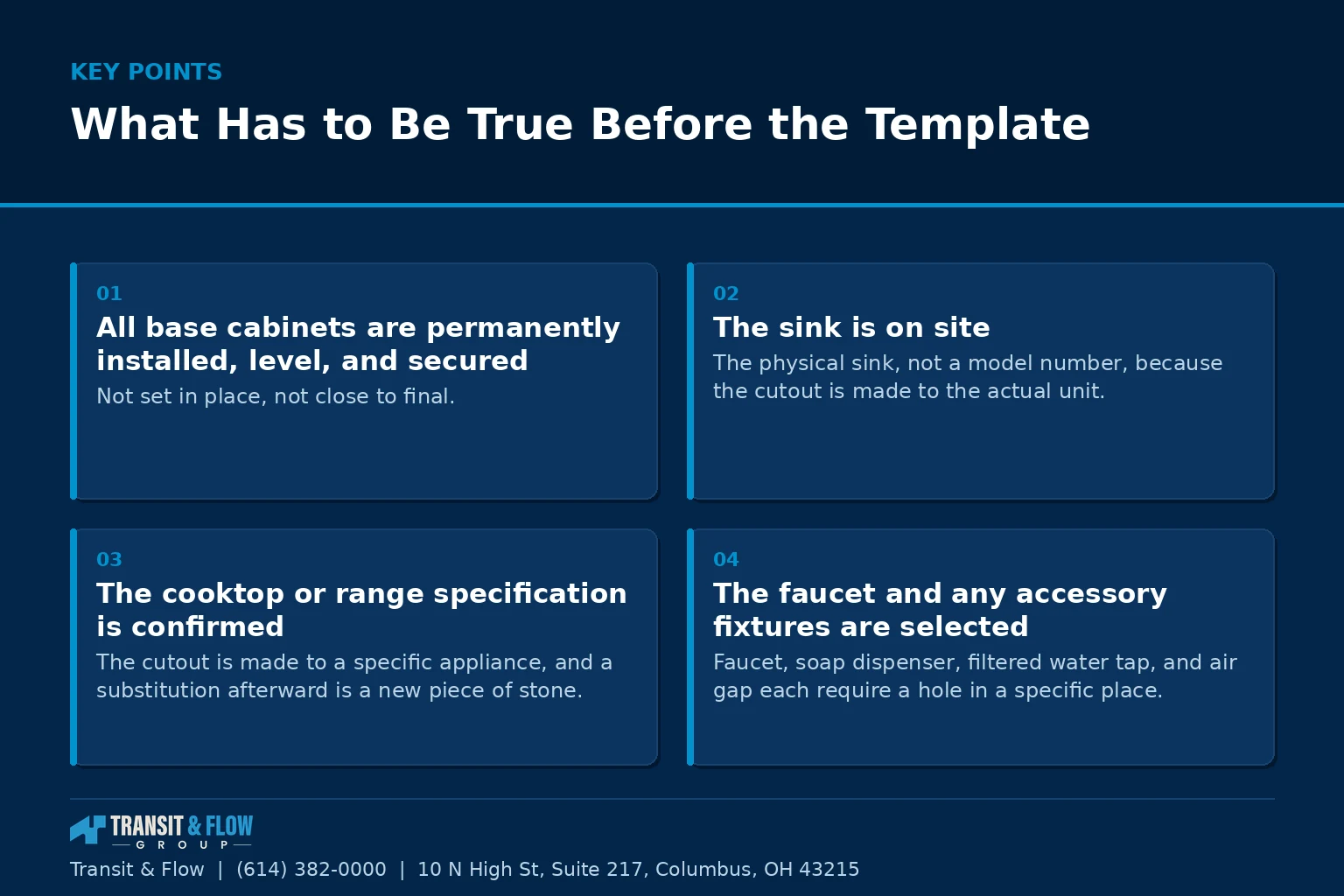 Summary panel covering What Has to Be True Before the Template. - Transit & Flow Group Summary panel covering What Has to Be True Before the Template.