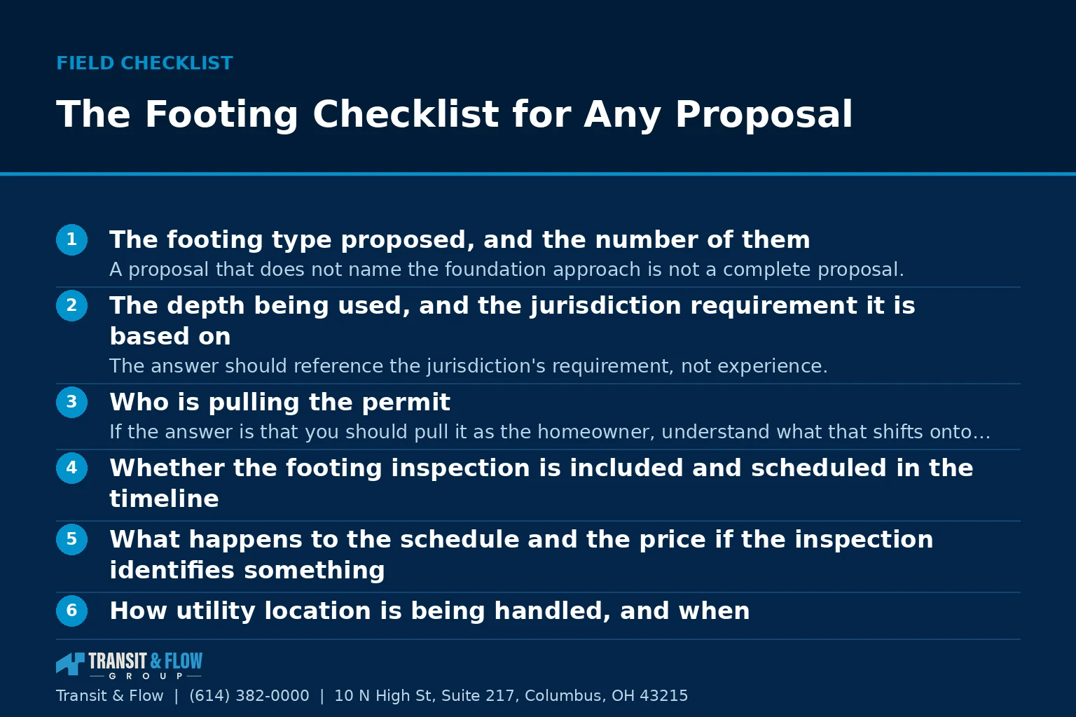 Checklist graphic summarizing The Footing Checklist for Any Proposal. - Transit & Flow Group Checklist graphic summarizing The Footing Checklist for Any Proposal.