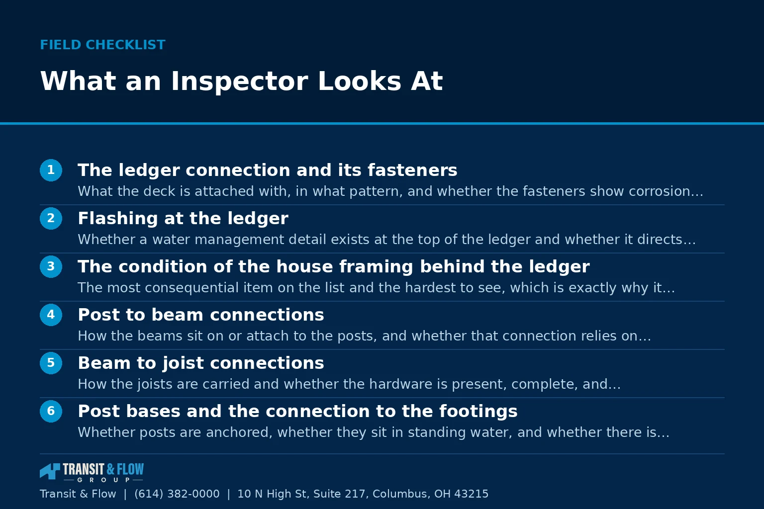 Checklist graphic summarizing What an Inspector Looks At. - Transit & Flow Group Checklist graphic summarizing What an Inspector Looks At.