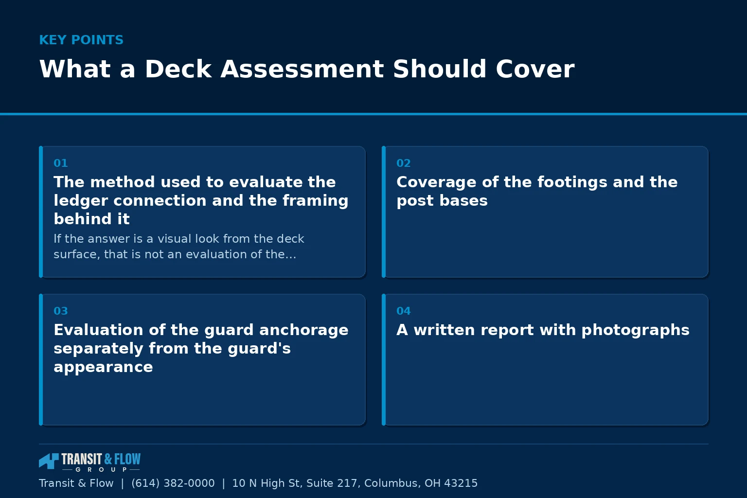 Summary panel covering What a Deck Assessment Should Cover. - Transit & Flow Group Summary panel covering What a Deck Assessment Should Cover.