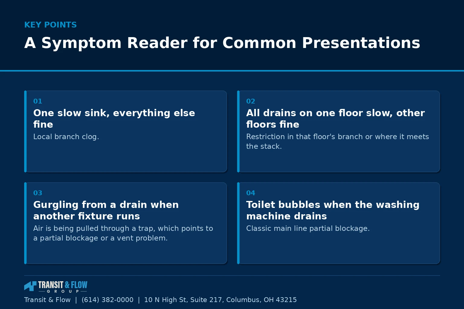 Summary panel covering A Symptom Reader for Common Presentations. - Transit & Flow Group Summary panel covering A Symptom Reader for Common Presentations.