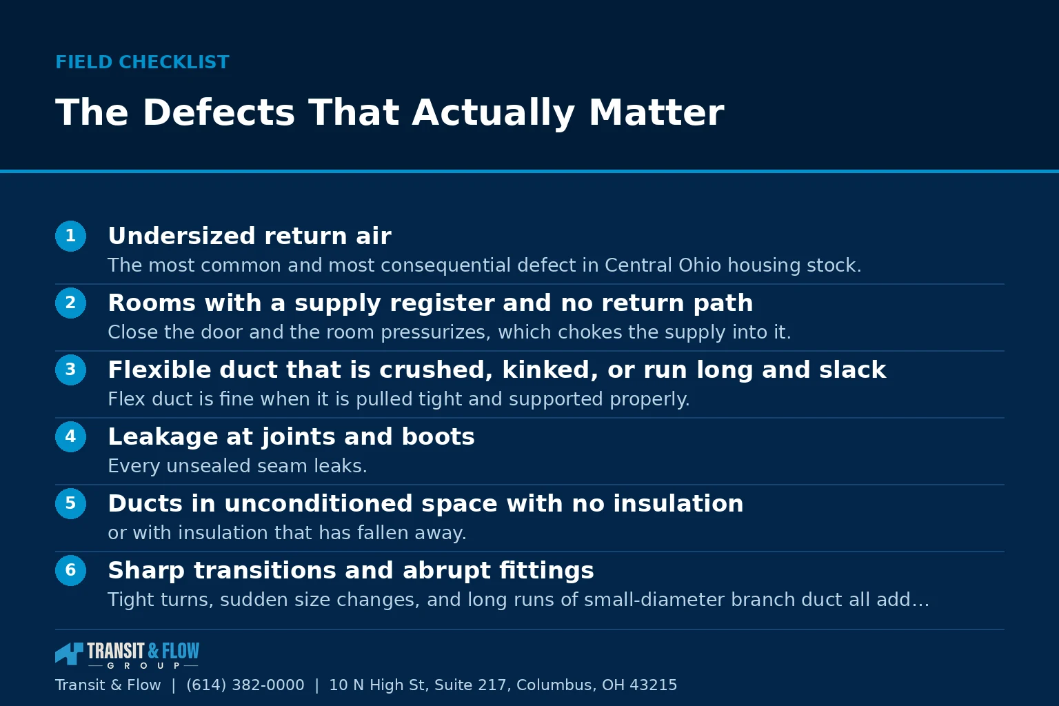 Checklist graphic summarizing The Defects That Actually Matter.