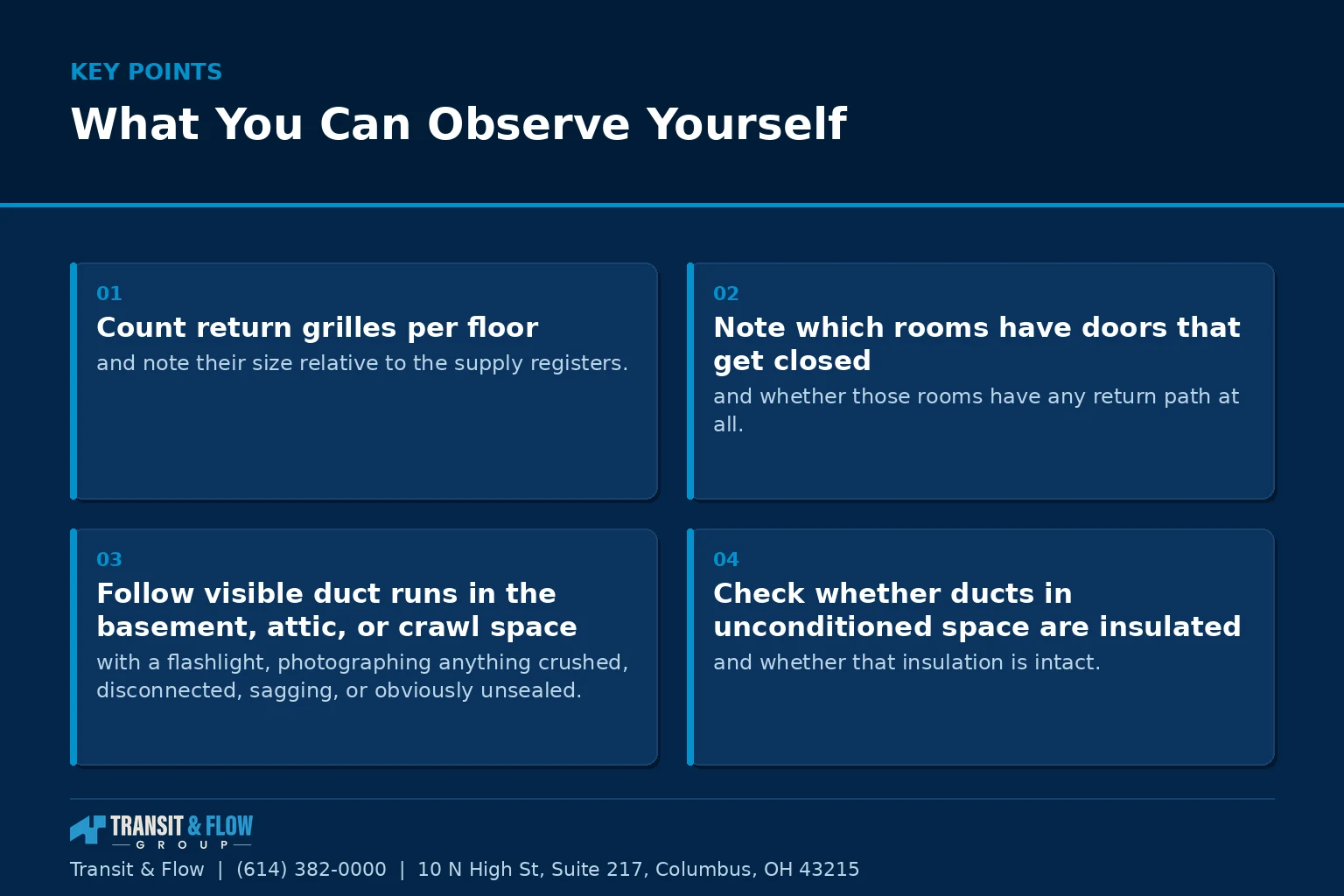 Summary panel covering What You Can Observe Yourself.