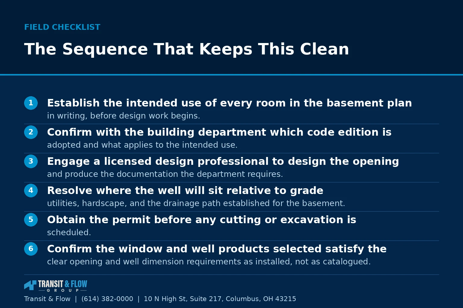 Checklist graphic summarizing The Sequence That Keeps This Clean.