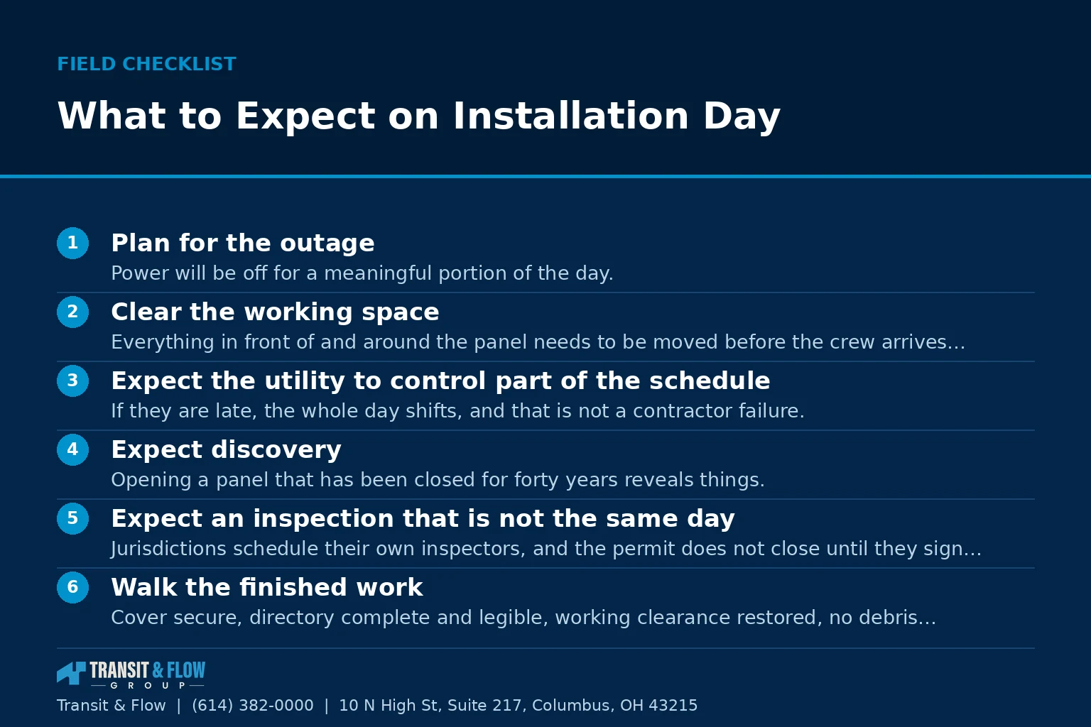 Checklist graphic summarizing What to Expect on Installation Day. - Transit & Flow Group Checklist graphic summarizing What to Expect on Installation Day.