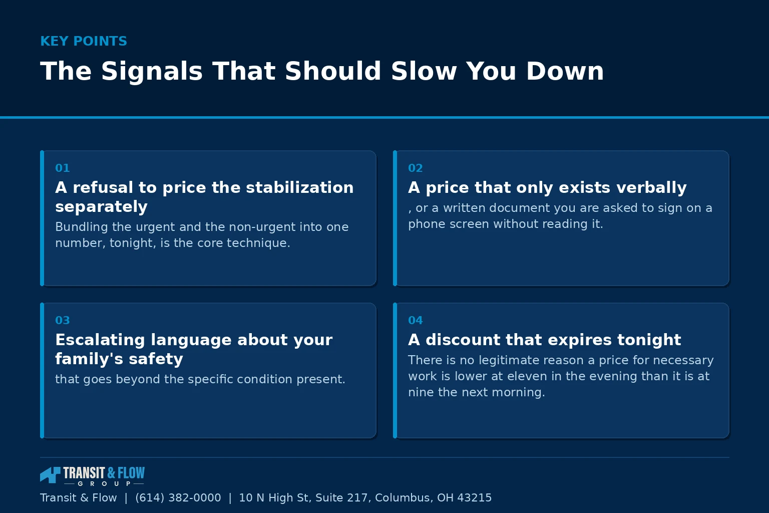Summary panel covering The Signals That Should Slow You Down.