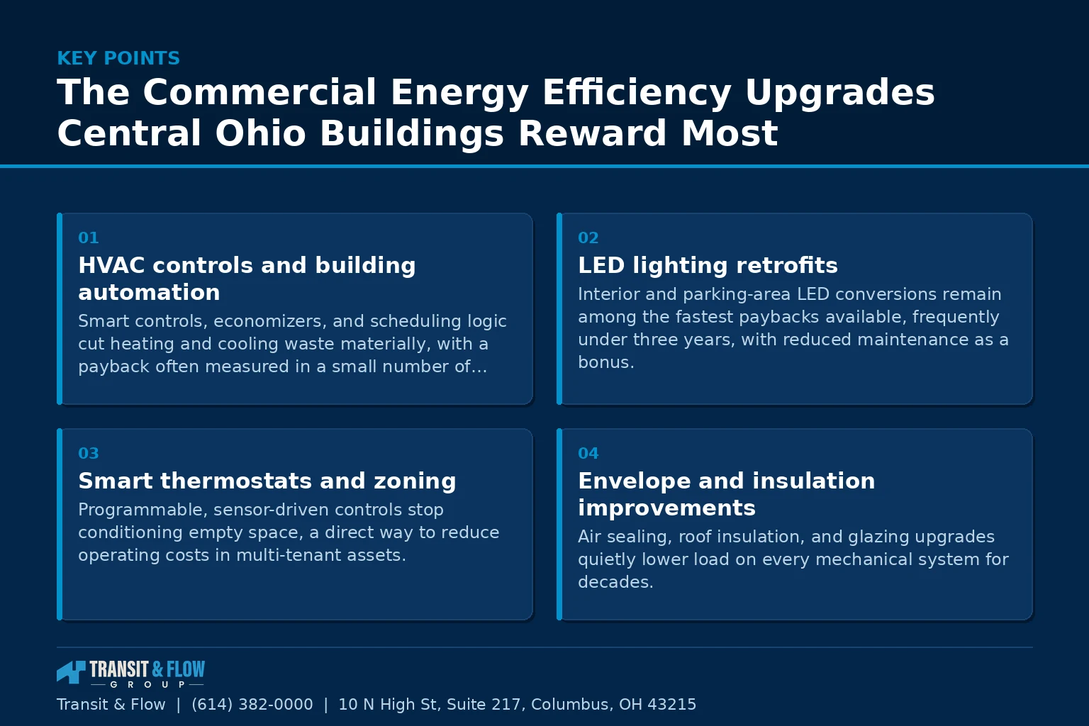 Summary panel covering The Commercial Energy Efficiency Upgrades Central Ohio Buildings Re - Transit & Flow Group Summary panel covering The Commercial Energy Efficiency Upgrades Central Ohio Buildings Reward Most.