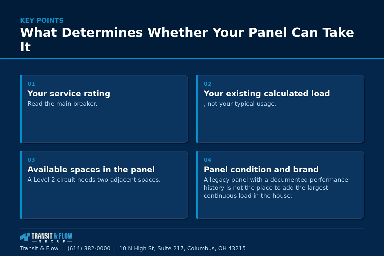 Summary panel covering What Determines Whether Your Panel Can Take It.