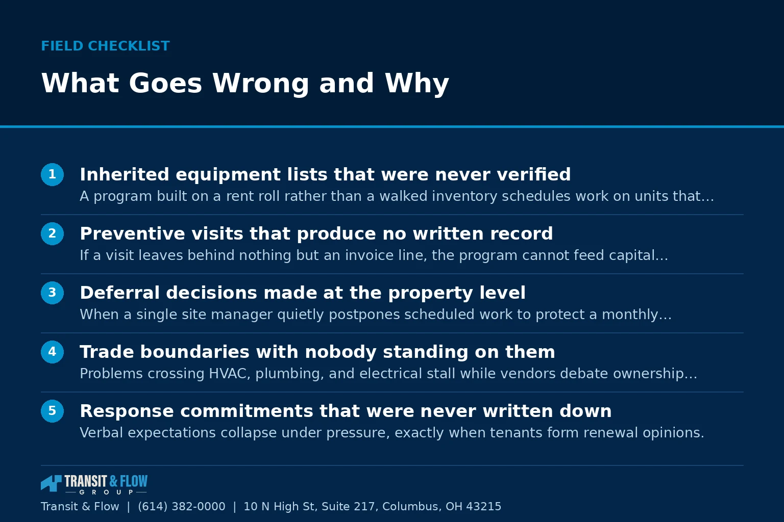 Checklist graphic summarizing What Goes Wrong and Why.