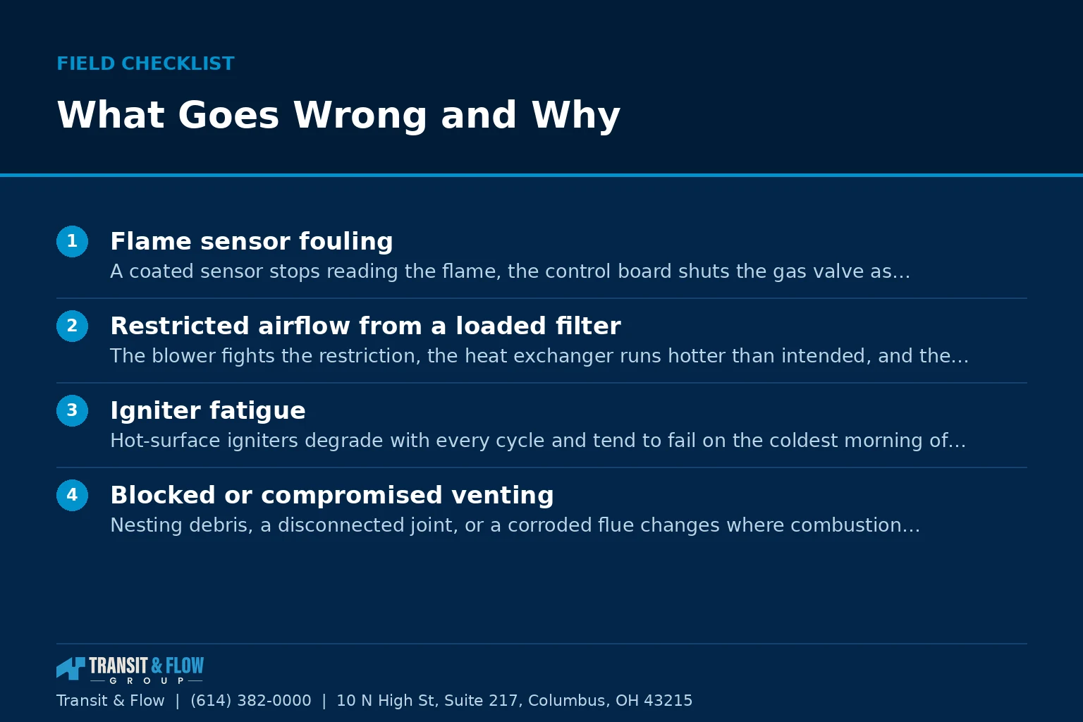 Checklist graphic summarizing What Goes Wrong and Why.