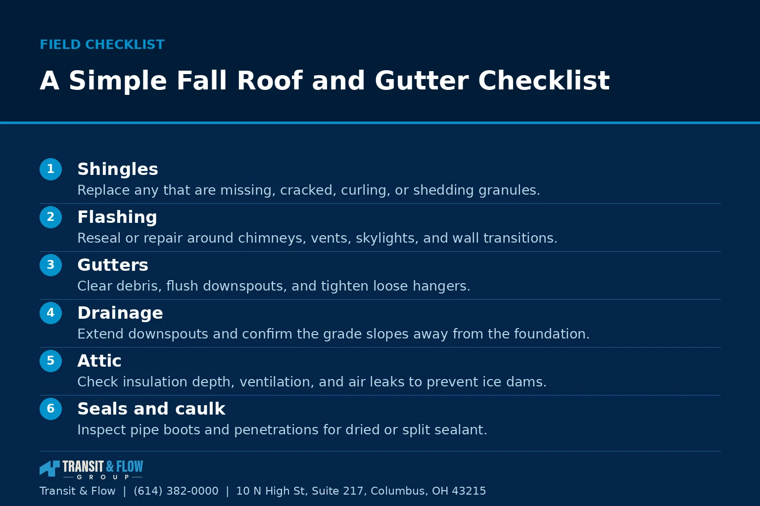 Checklist graphic summarizing A Simple Fall Roof and Gutter Checklist. - Transit & Flow Group Checklist graphic summarizing A Simple Fall Roof and Gutter Checklist.